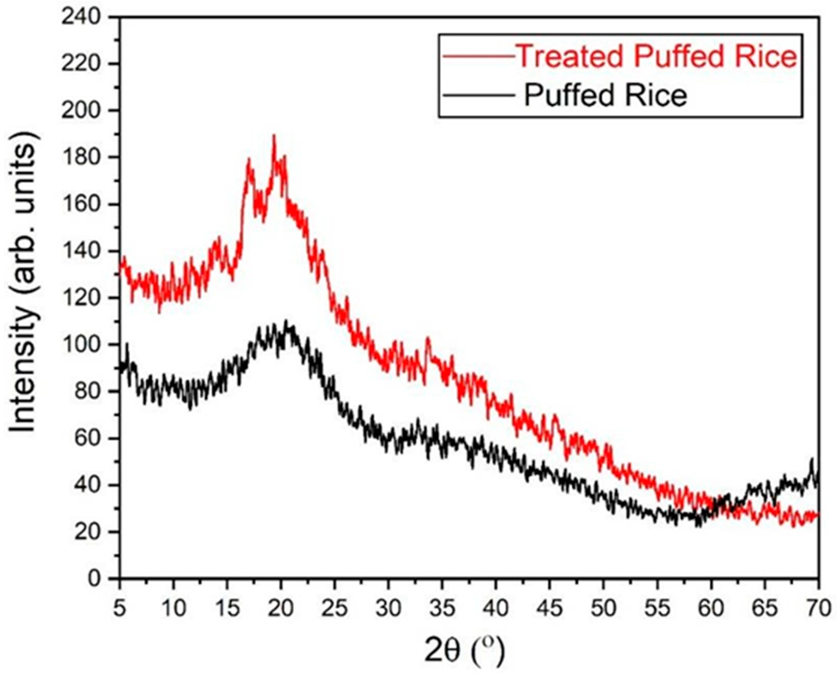 Energies 15 02287 g008
