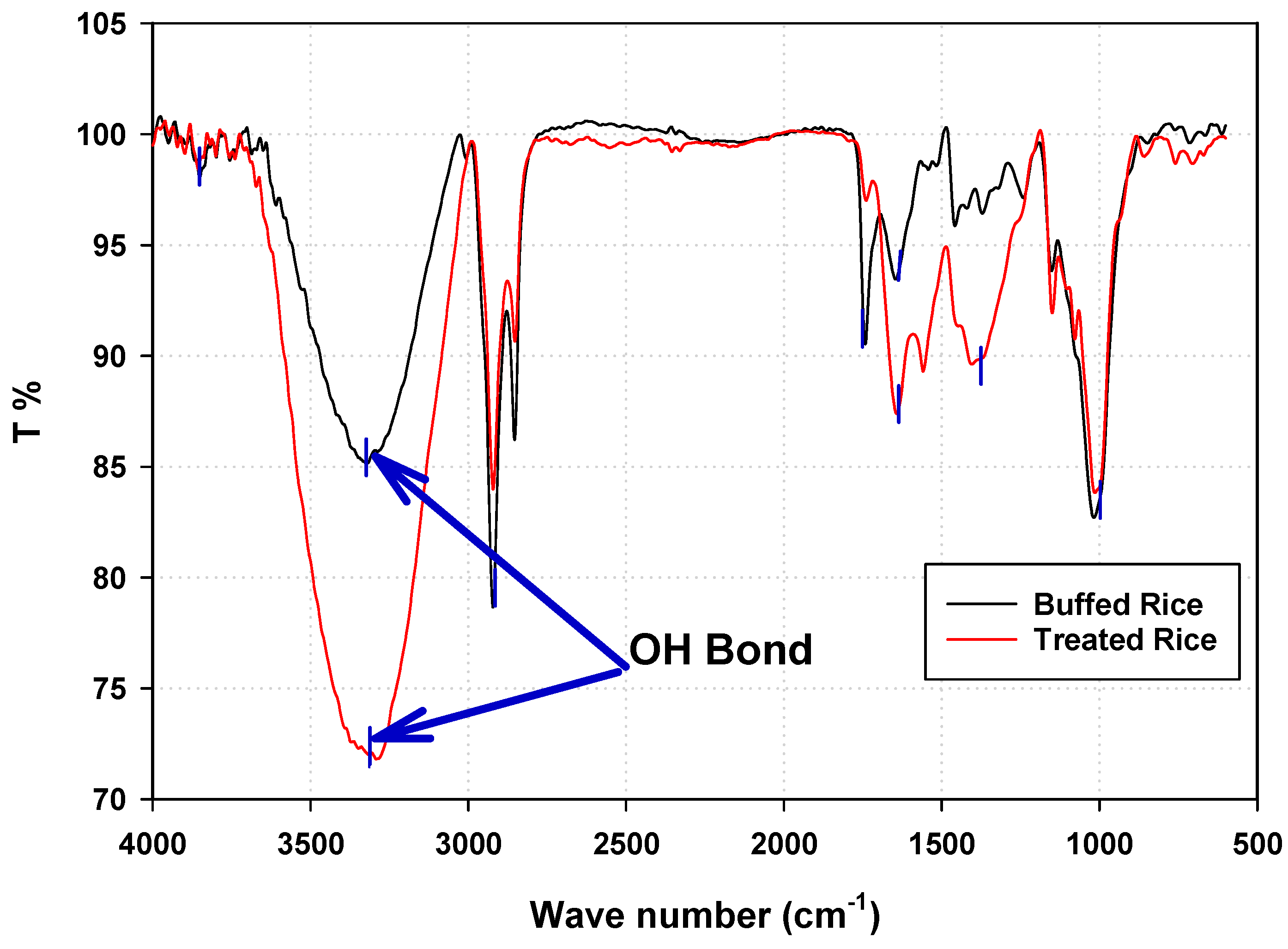 Energies 15 02287 g010