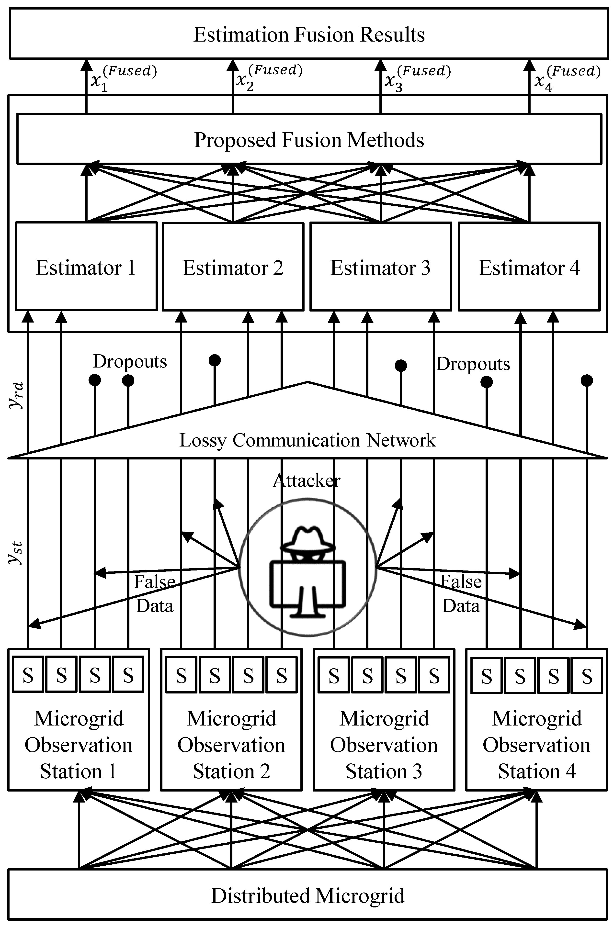 Energies 15 02288 g002 550