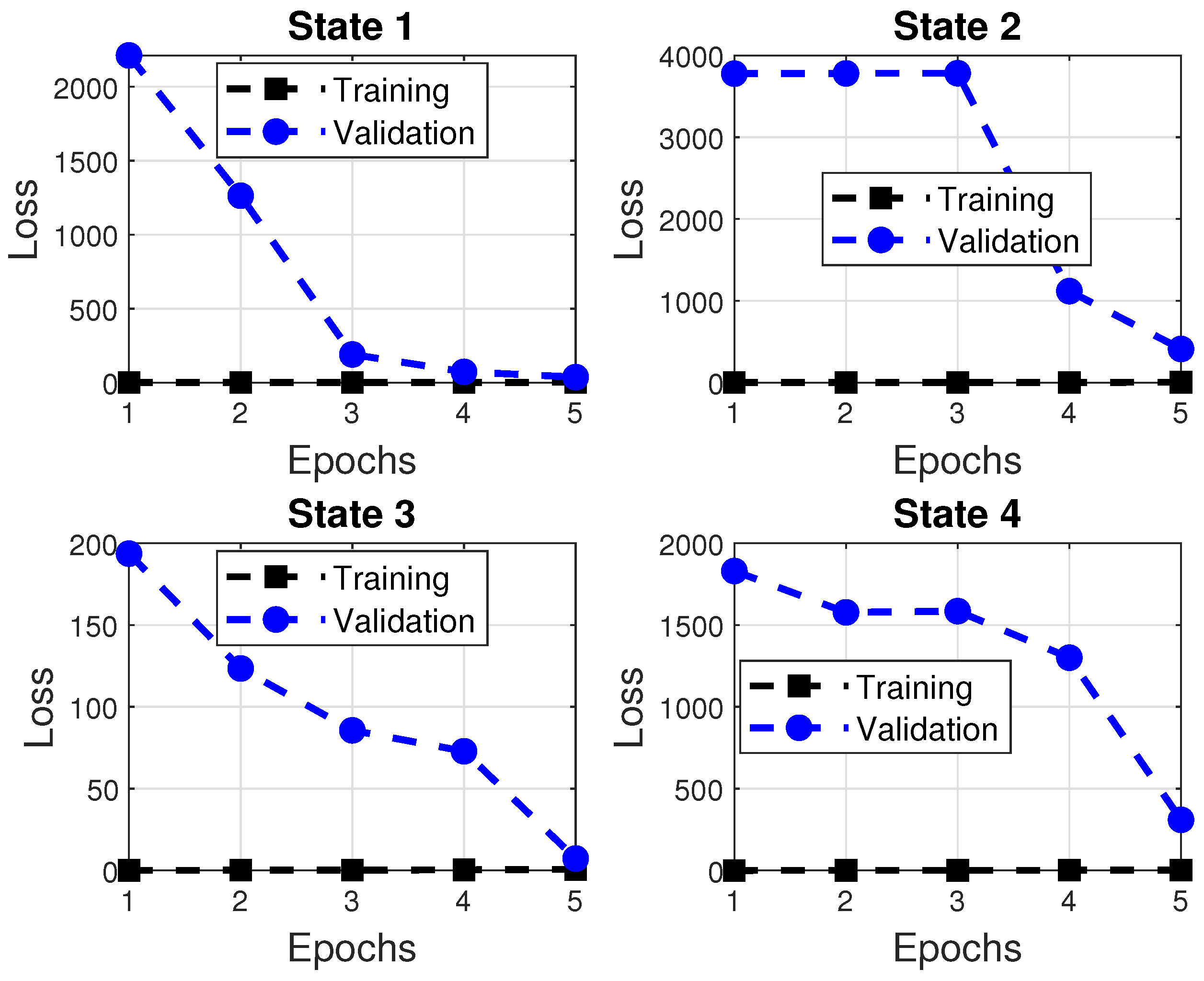 Energies 15 02288 g003 550