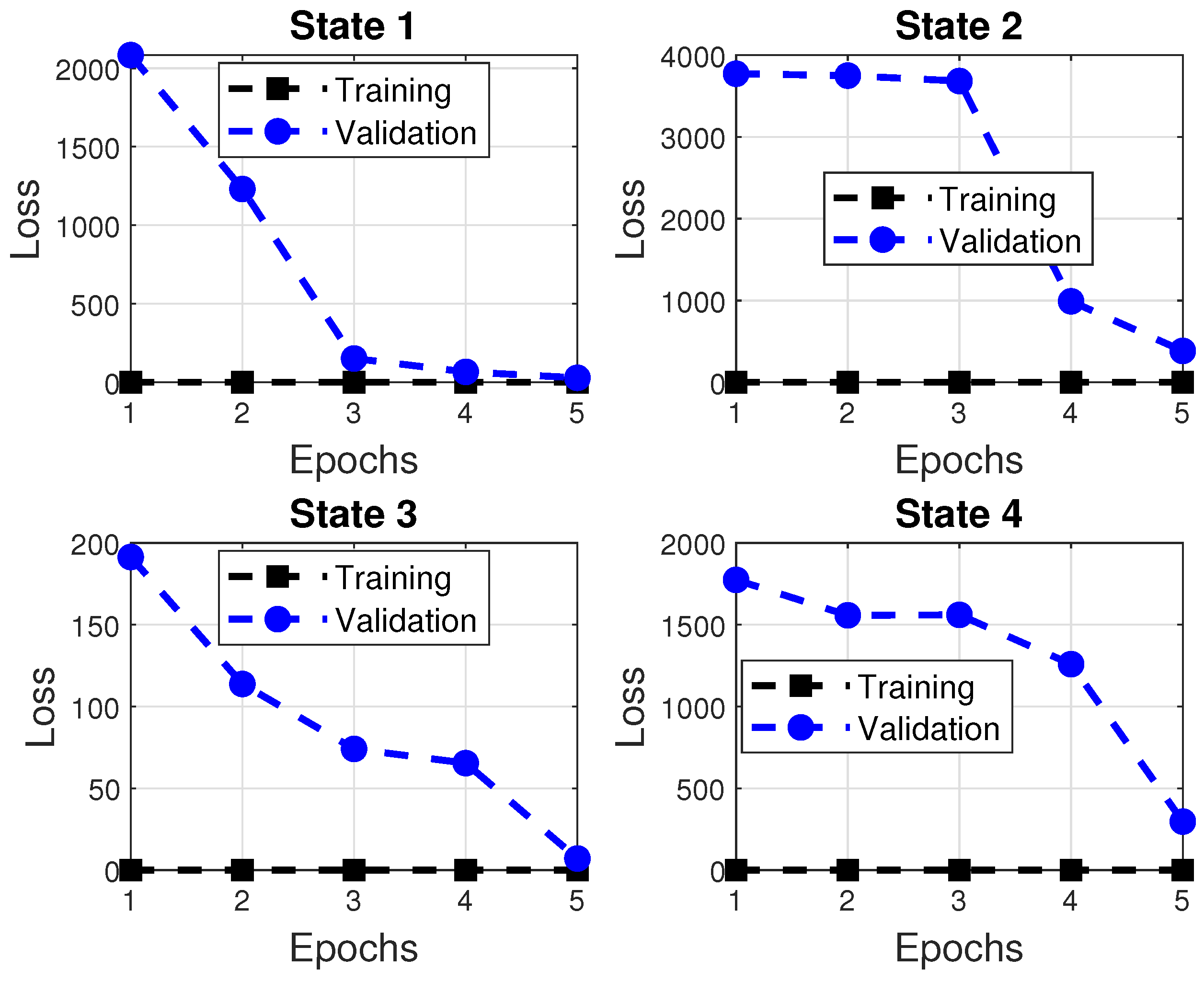 Energies 15 02288 g004 550
