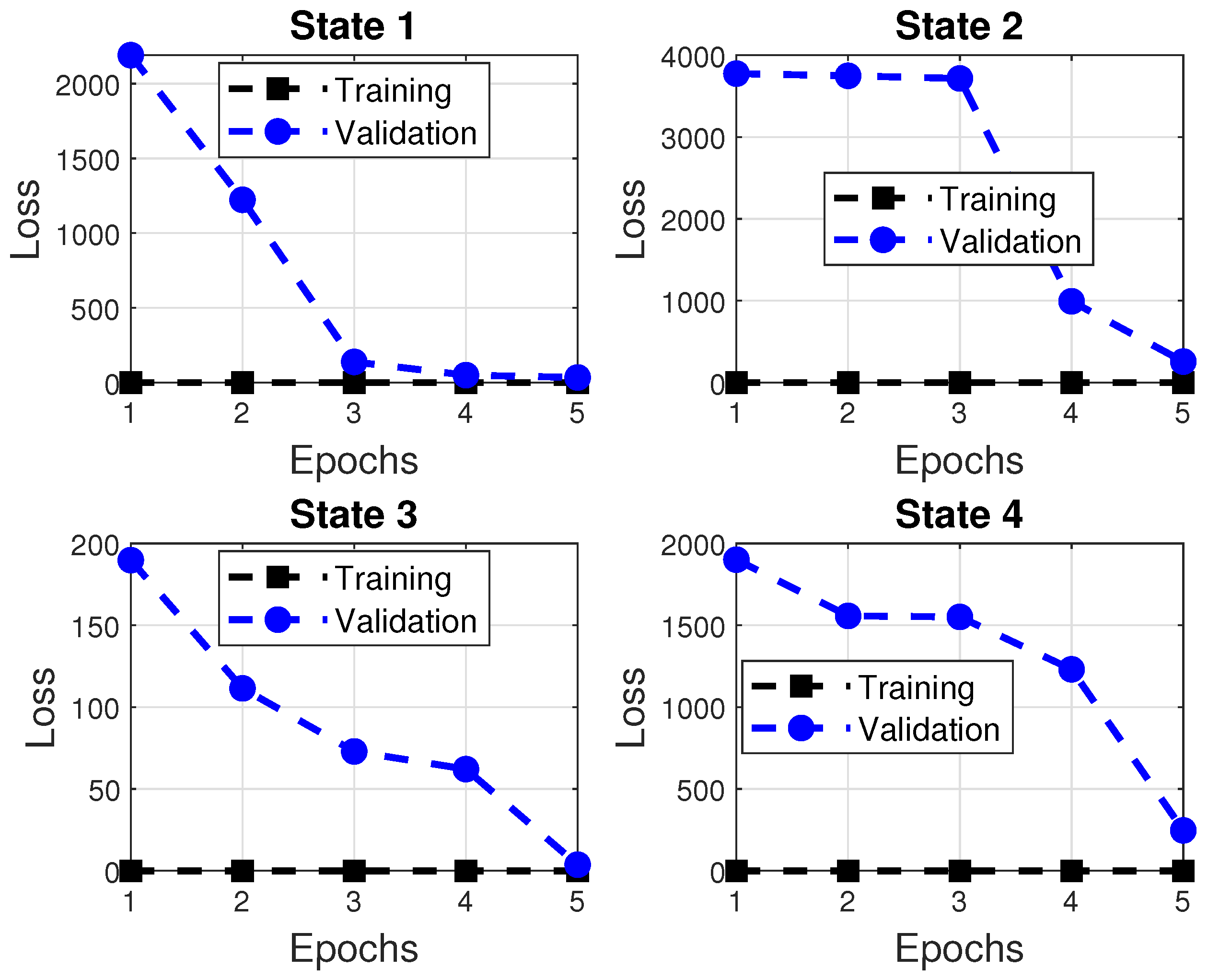 Energies 15 02288 g005 550