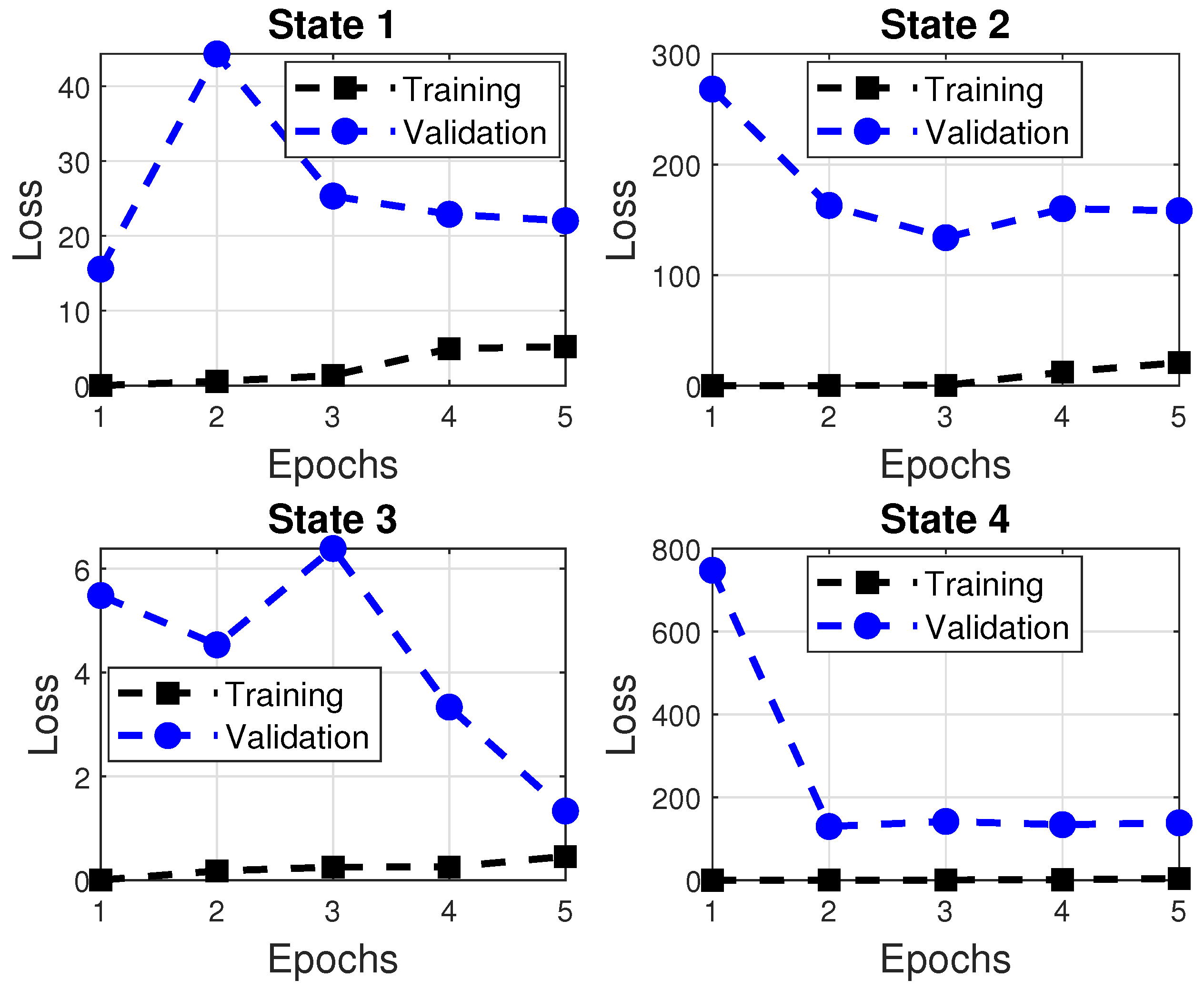 Energies 15 02288 g006 550