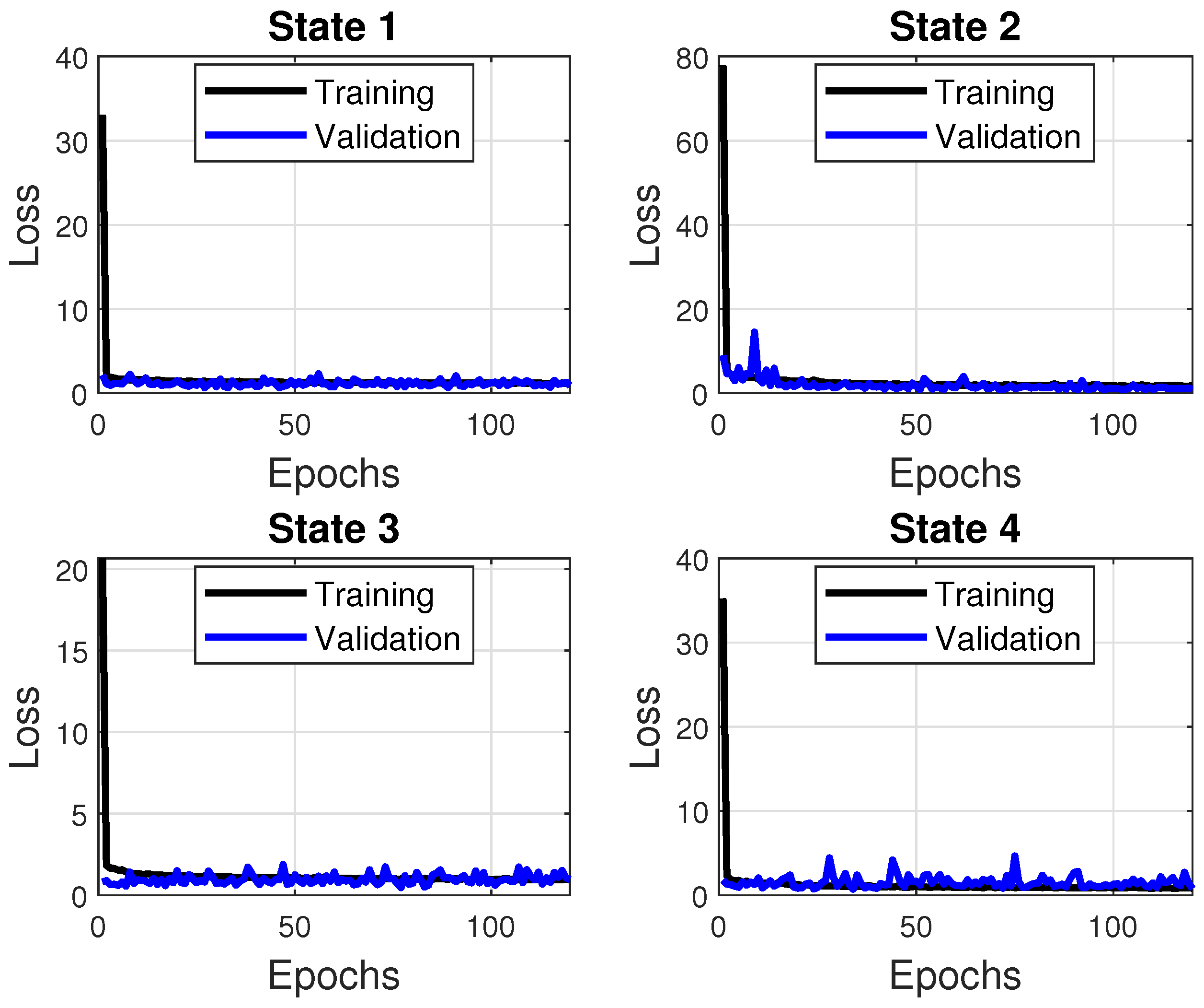 Energies 15 02288 g009 550