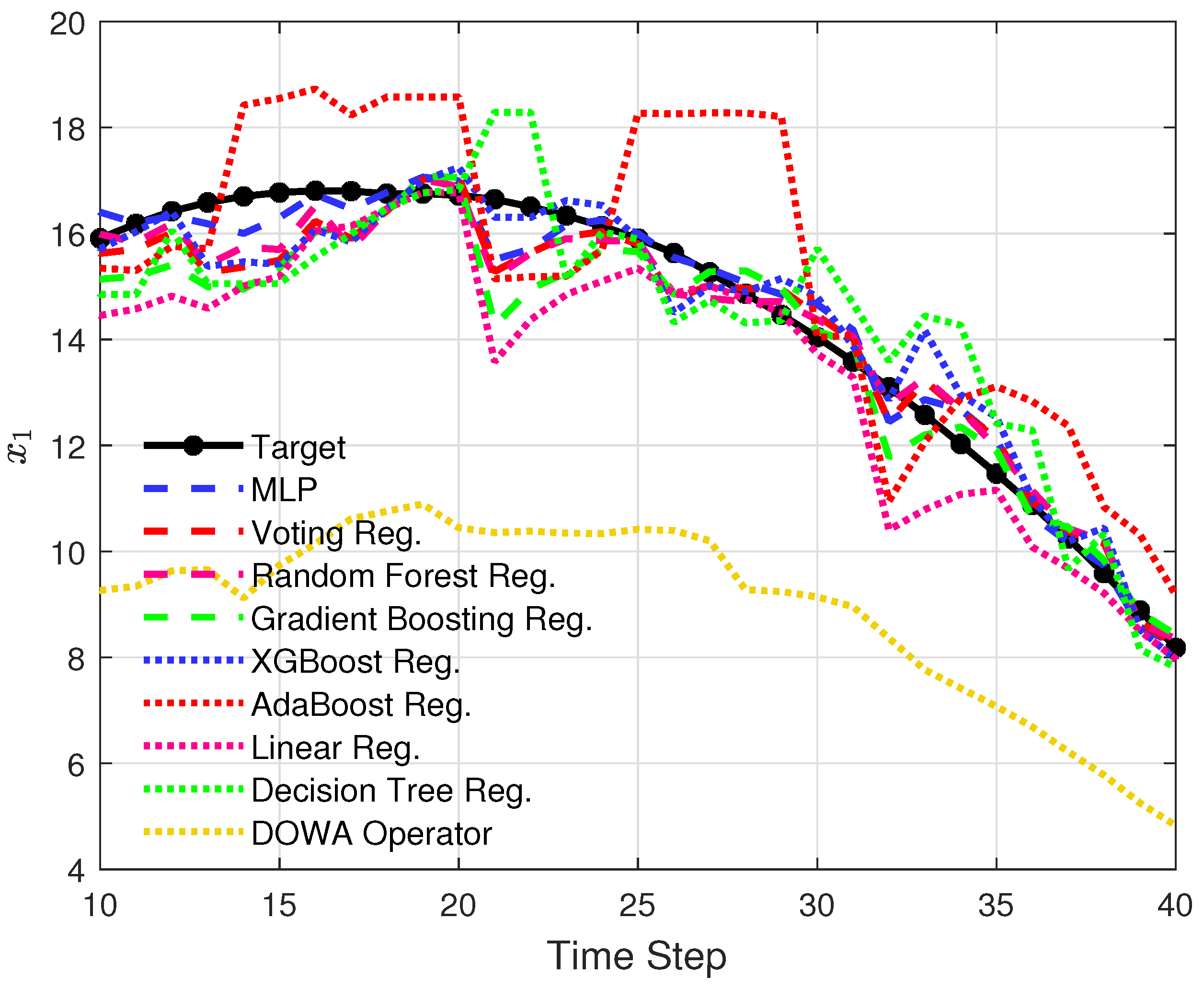 Energies 15 02288 g011 550
