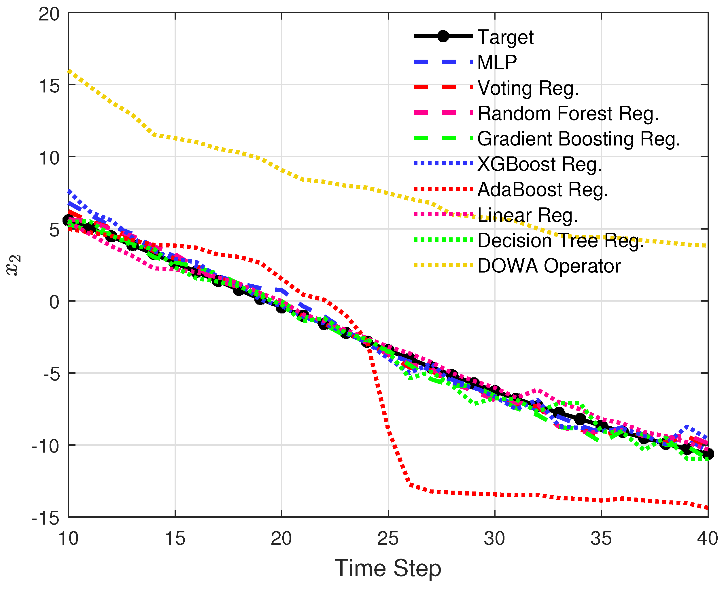 Energies 15 02288 g013 550