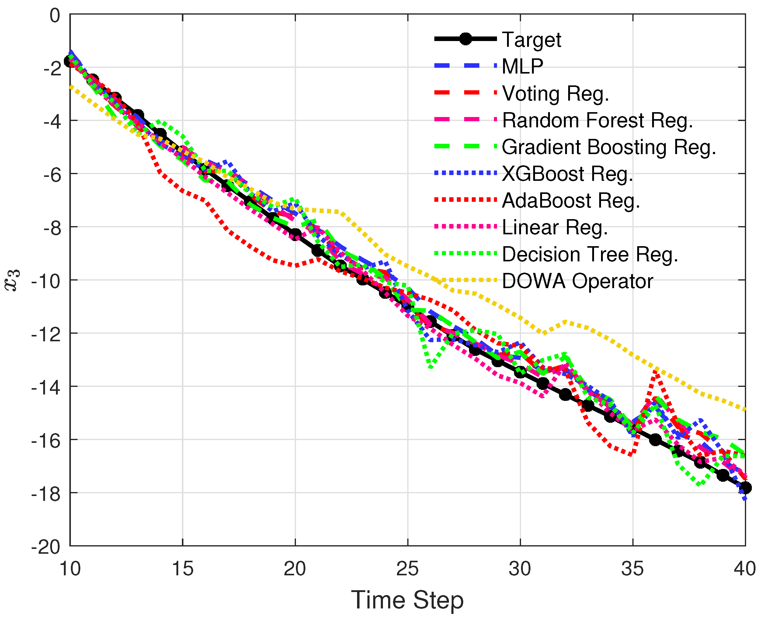 Energies 15 02288 g015 550