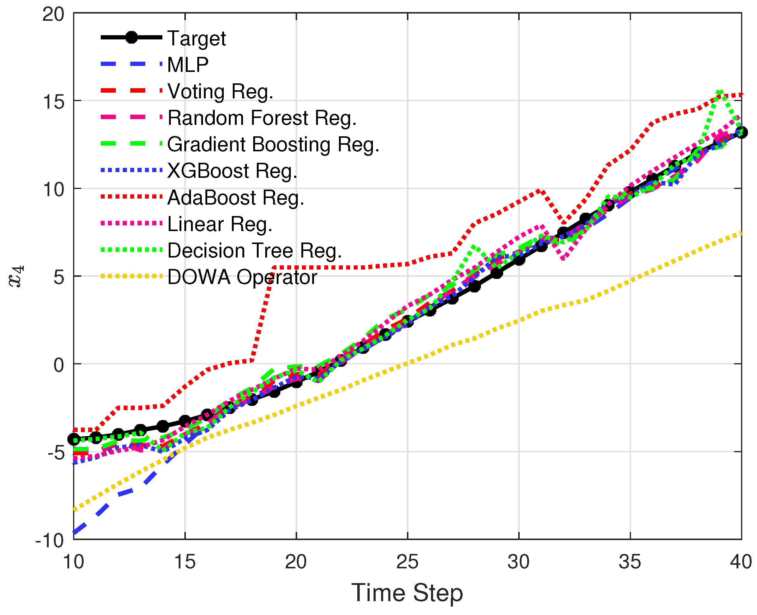 Energies 15 02288 g017 550