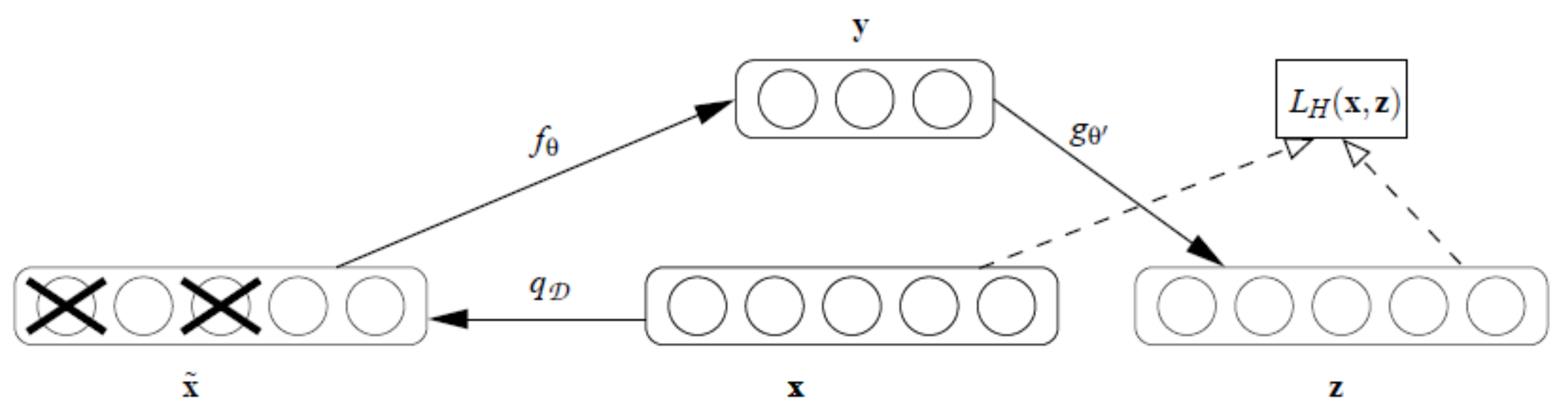 A Novel Denoising Auto-Encoder-Based Approach for Non-Intrusive ...
