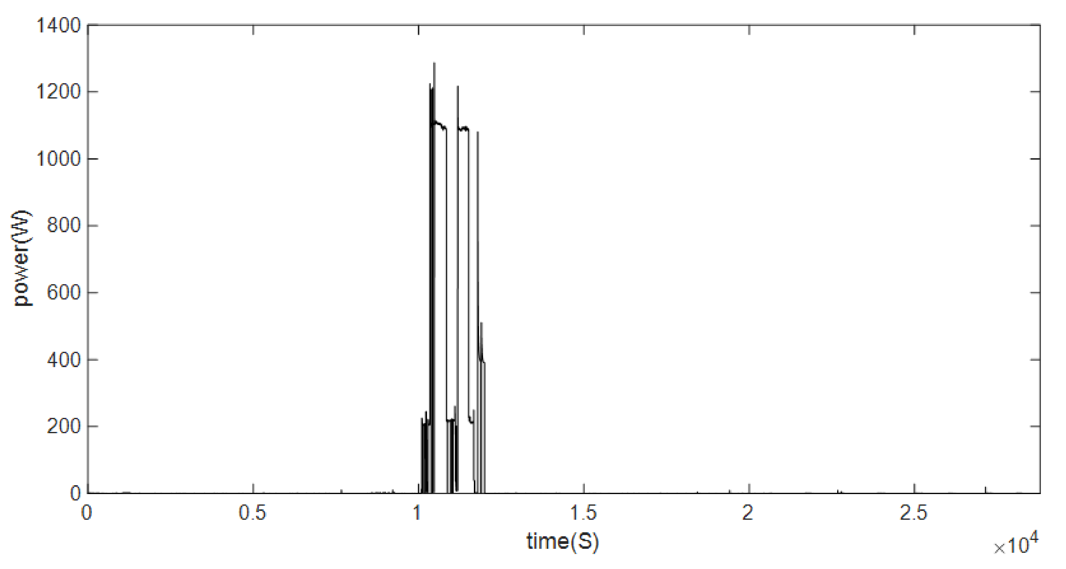 Energies 15 02290 g005