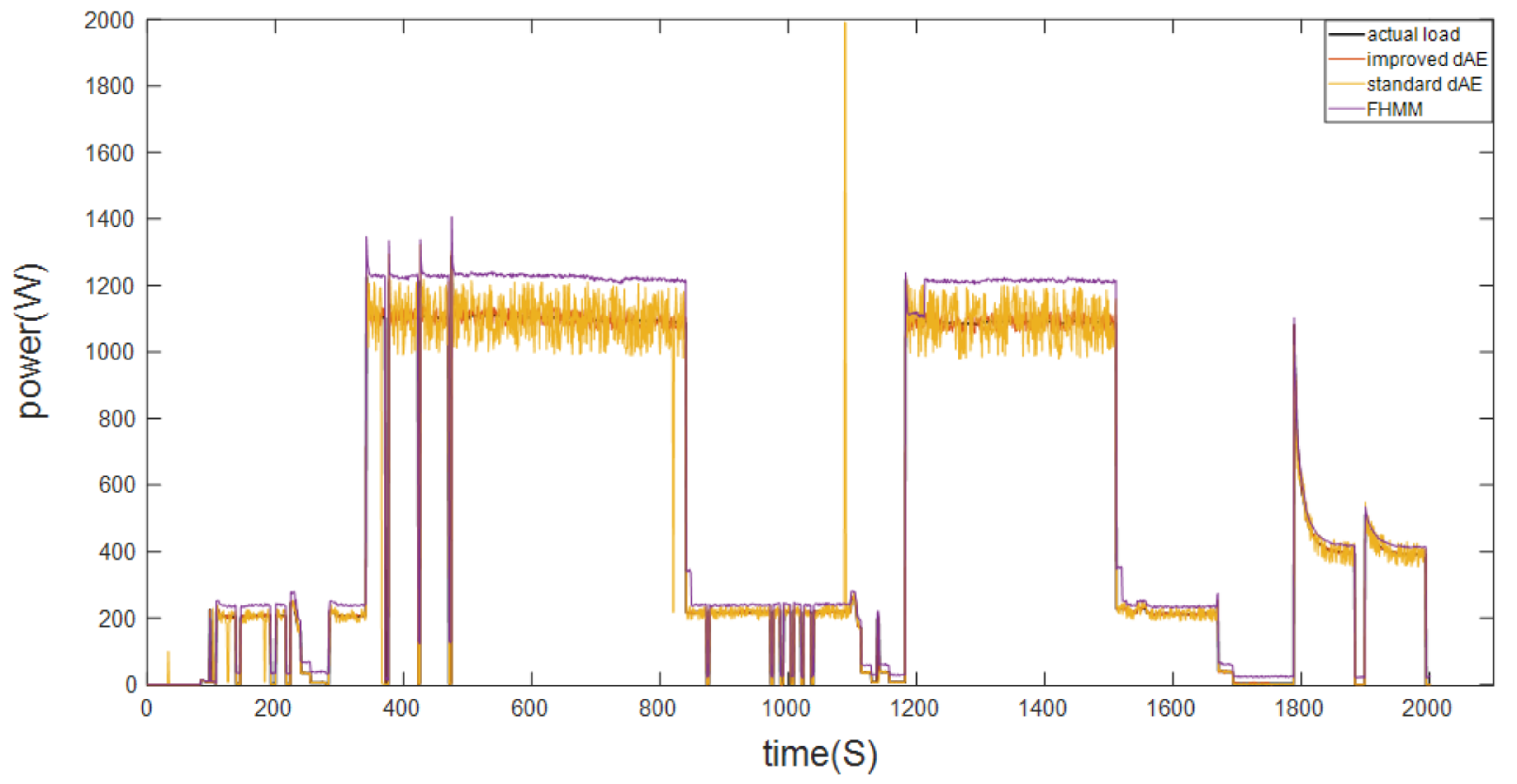 Energies 15 02290 g006