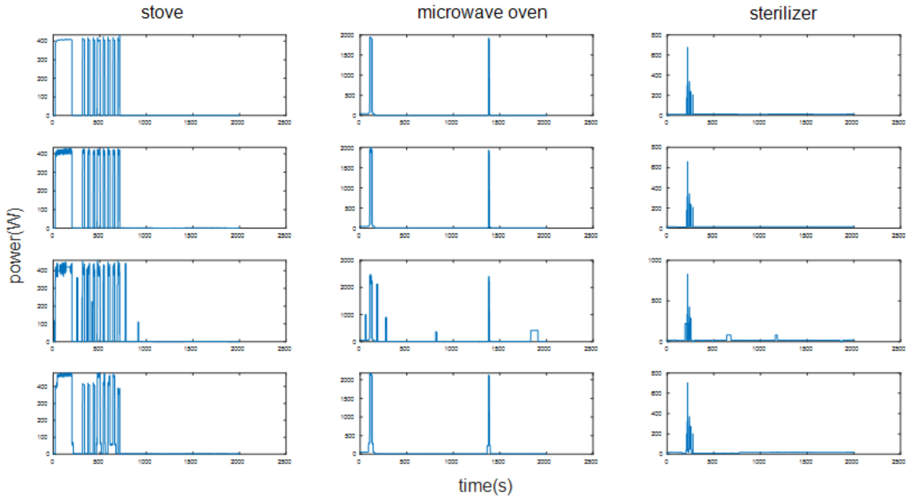 Energies 15 02290 g007