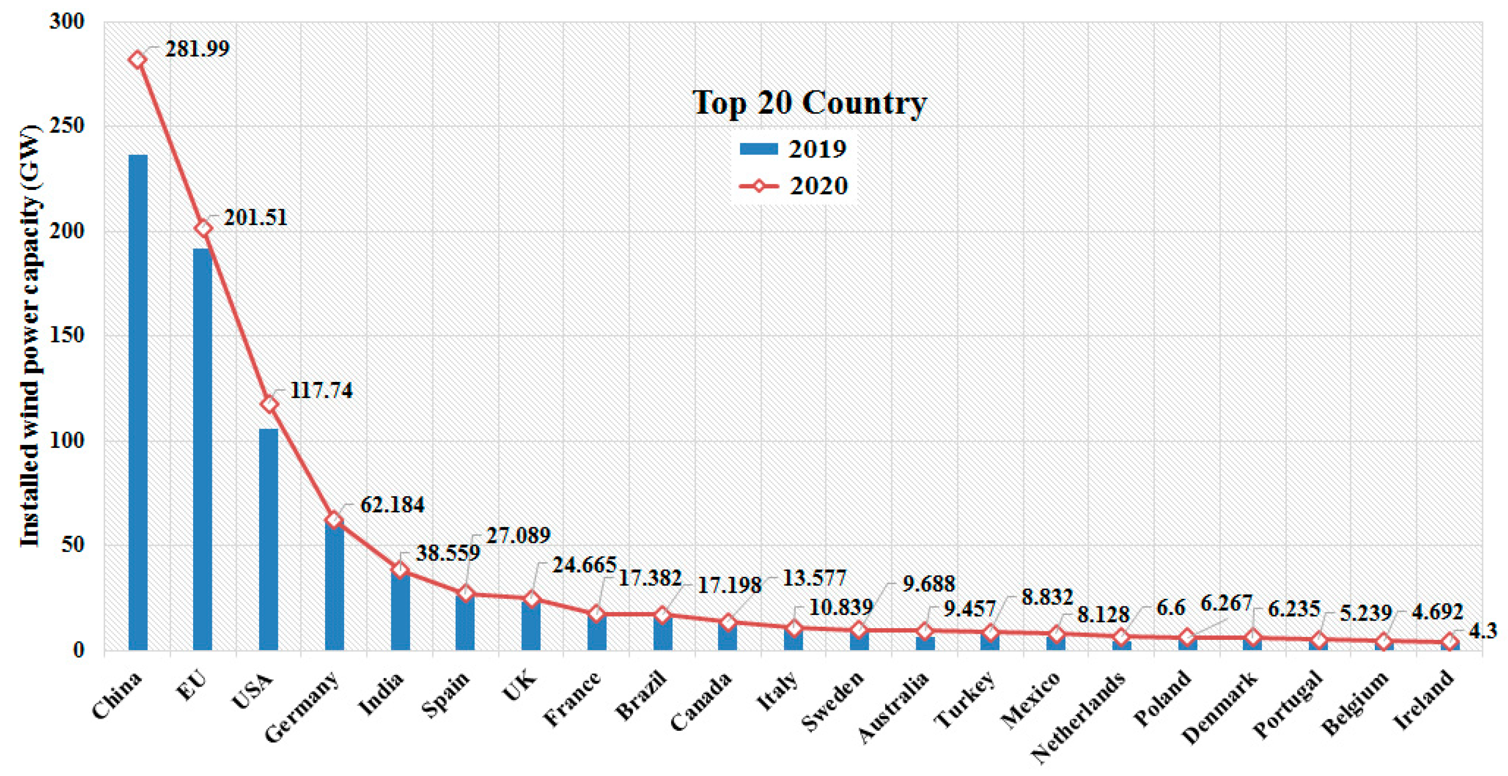 Energies 15 02291 g002