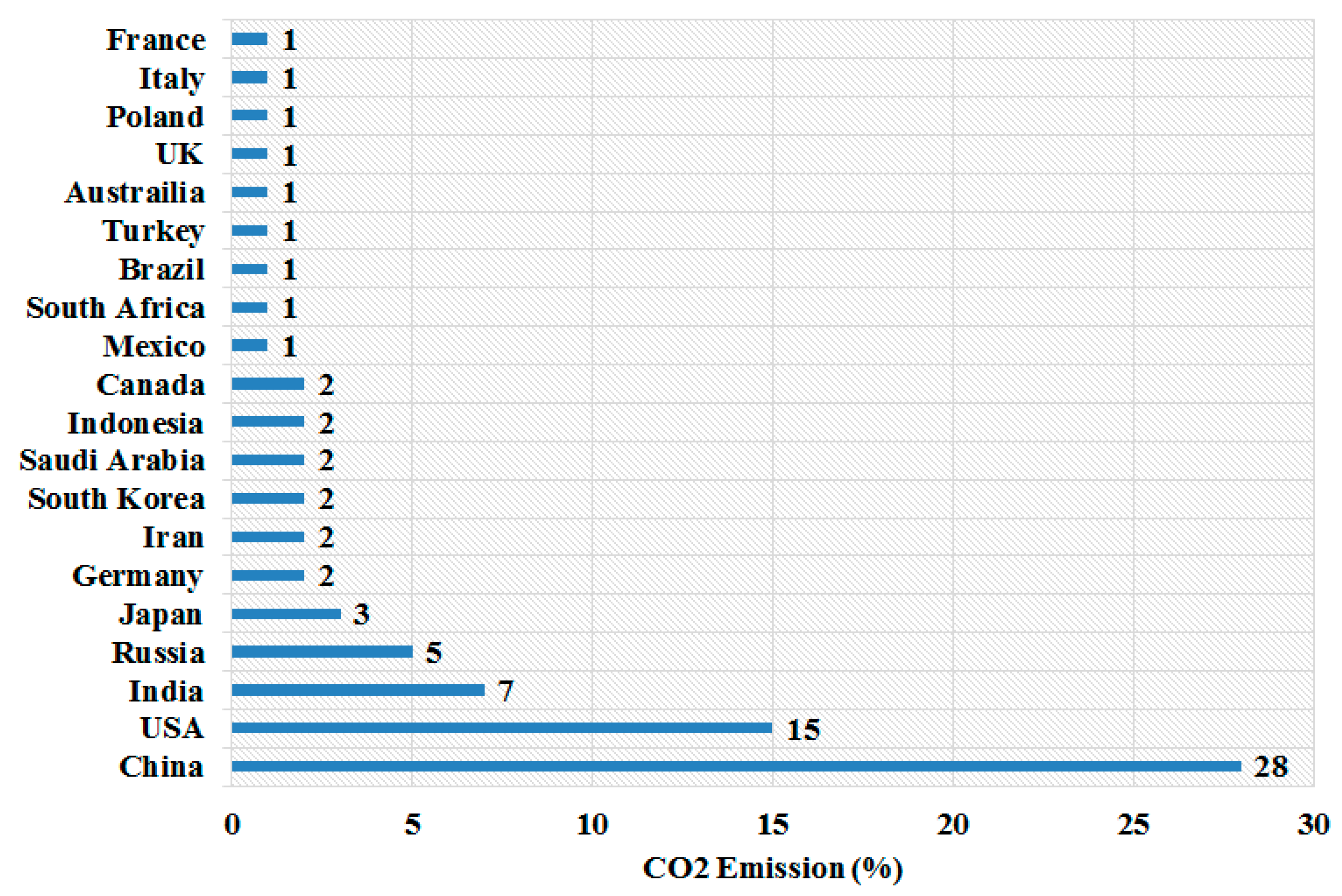Energies 15 02291 g003