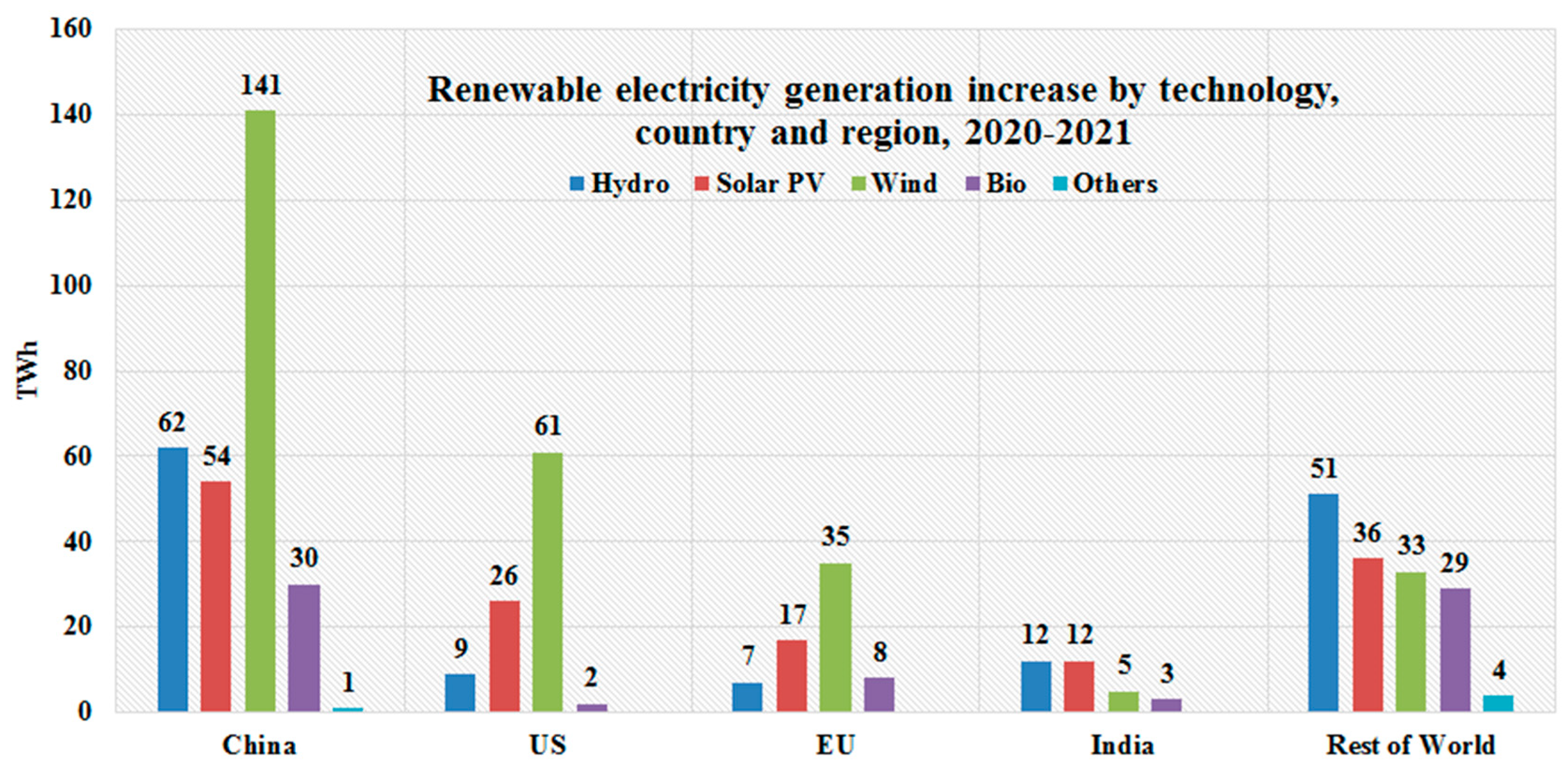 Energies 15 02291 g004