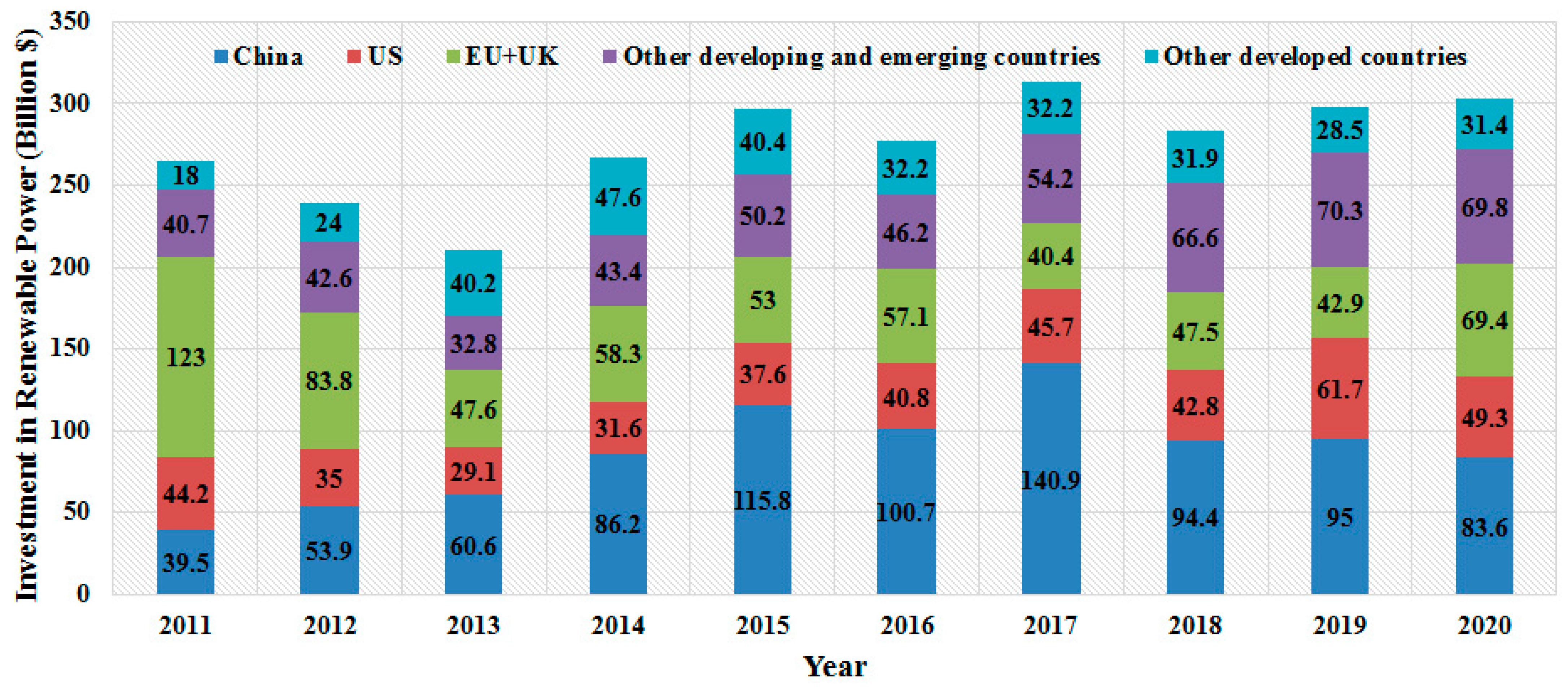 Energies 15 02291 g005