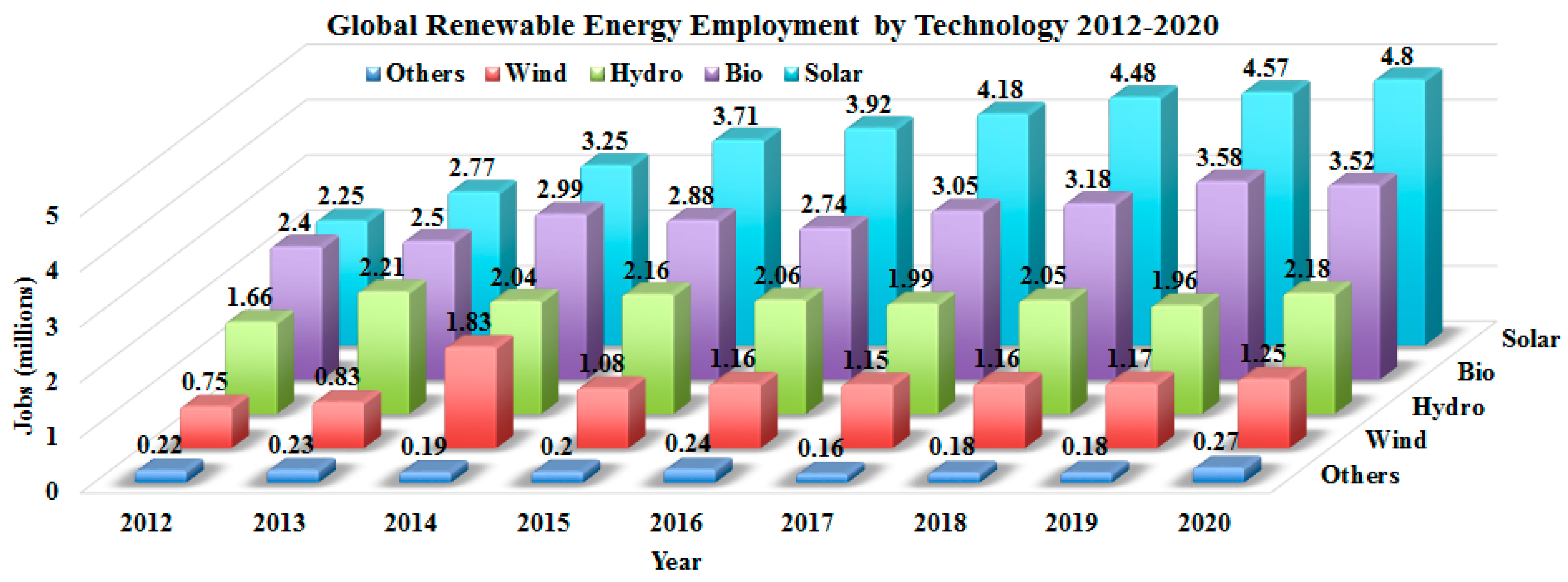 Energies 15 02291 g006