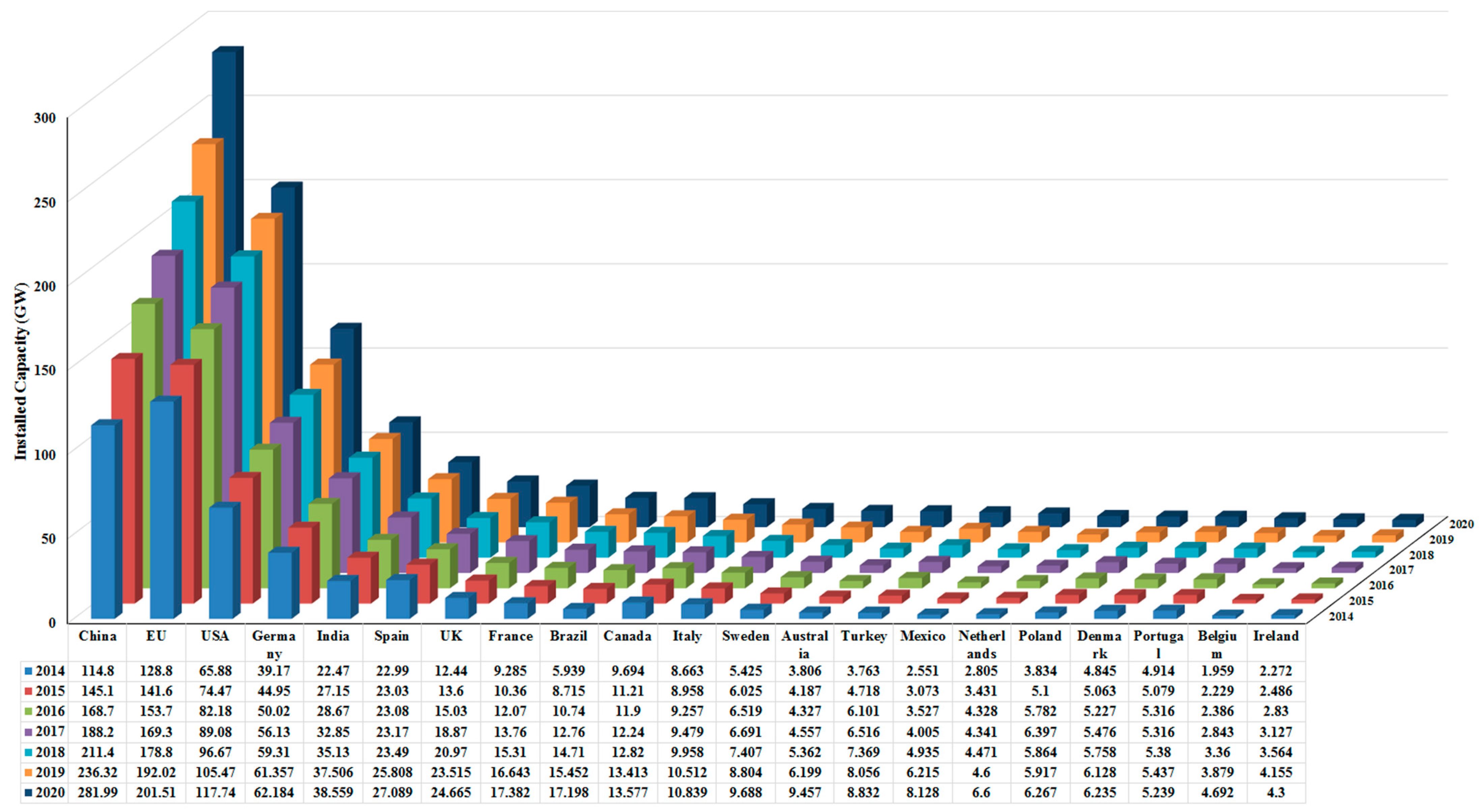 Energies 15 02291 g007
