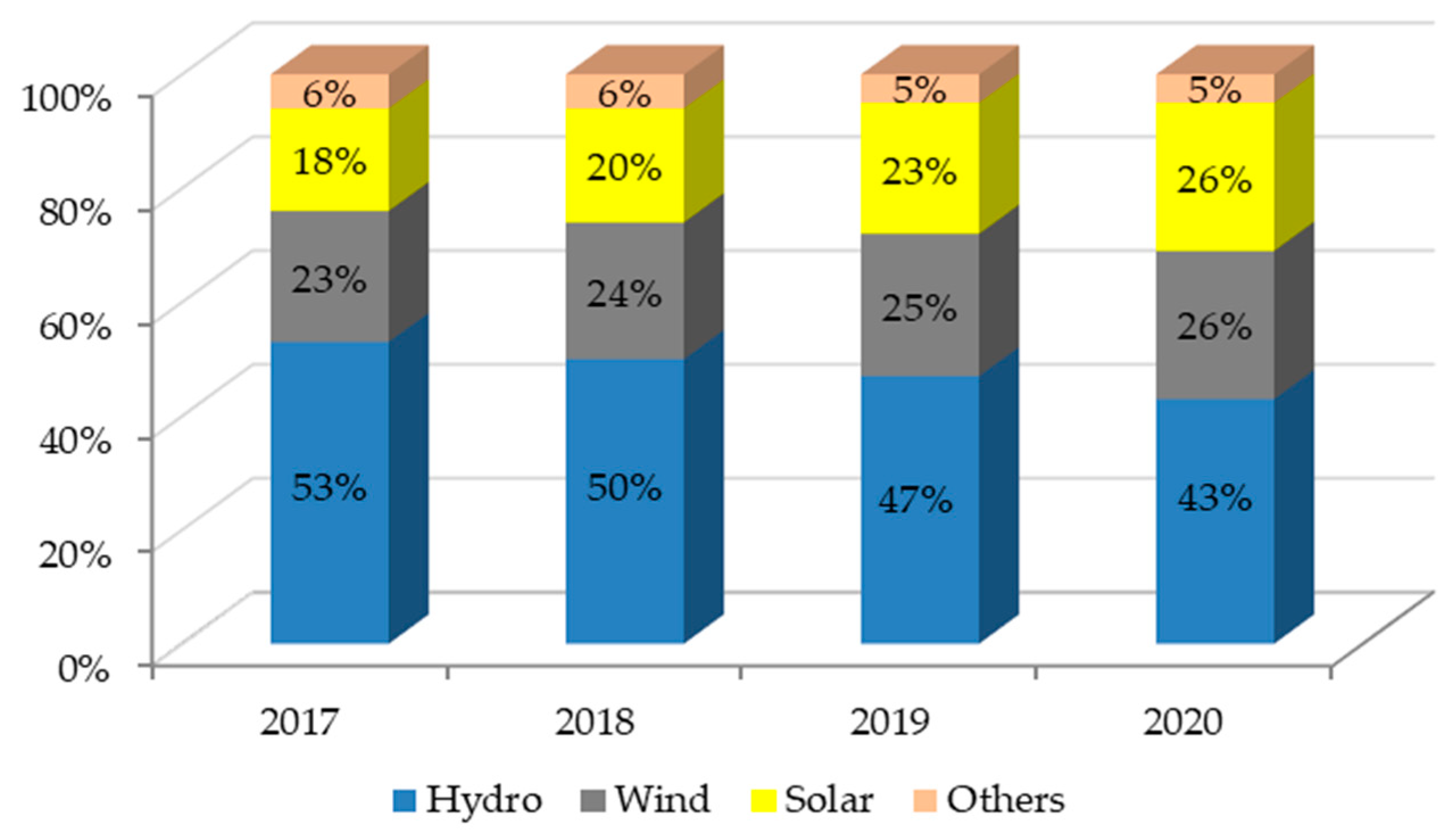 Energies 15 02291 g008