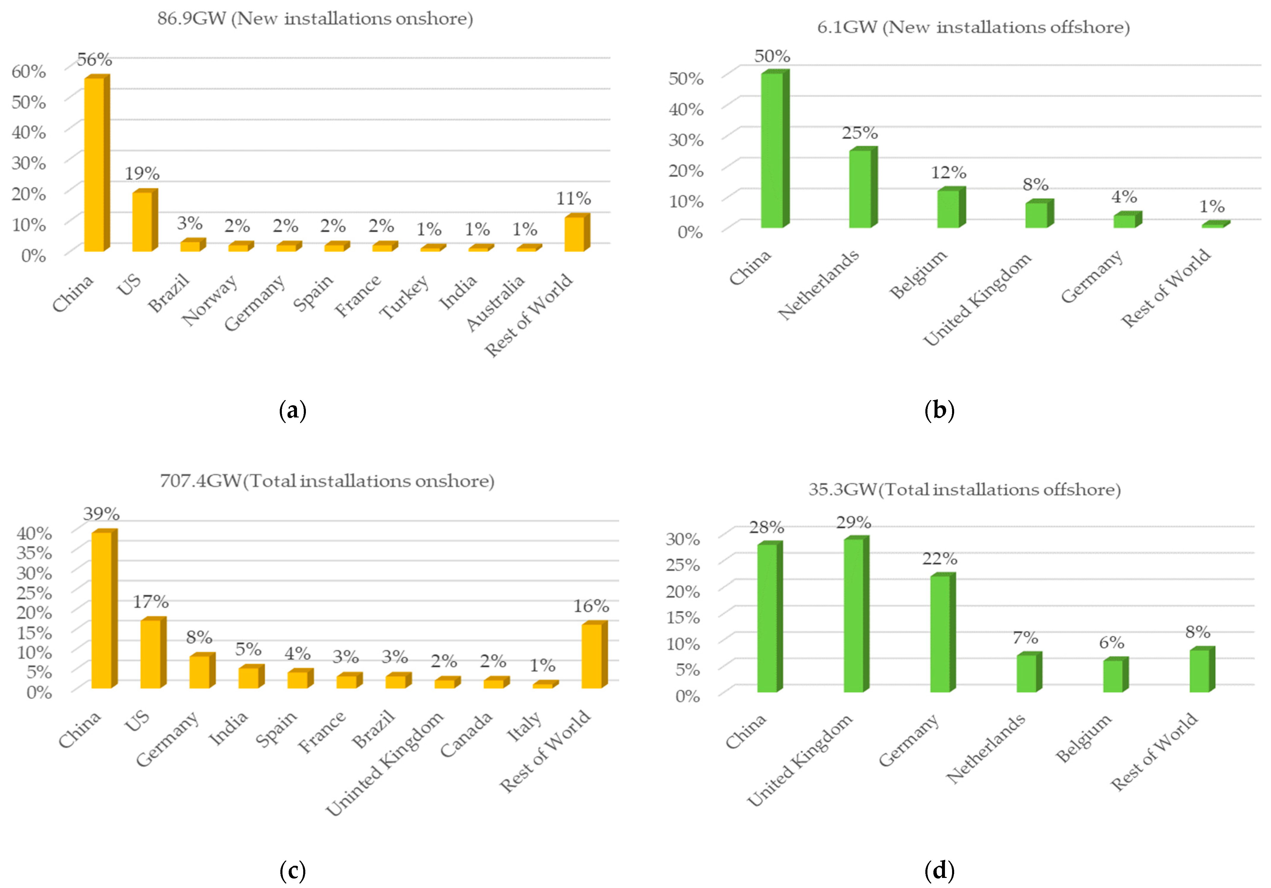 Energies 15 02291 g009