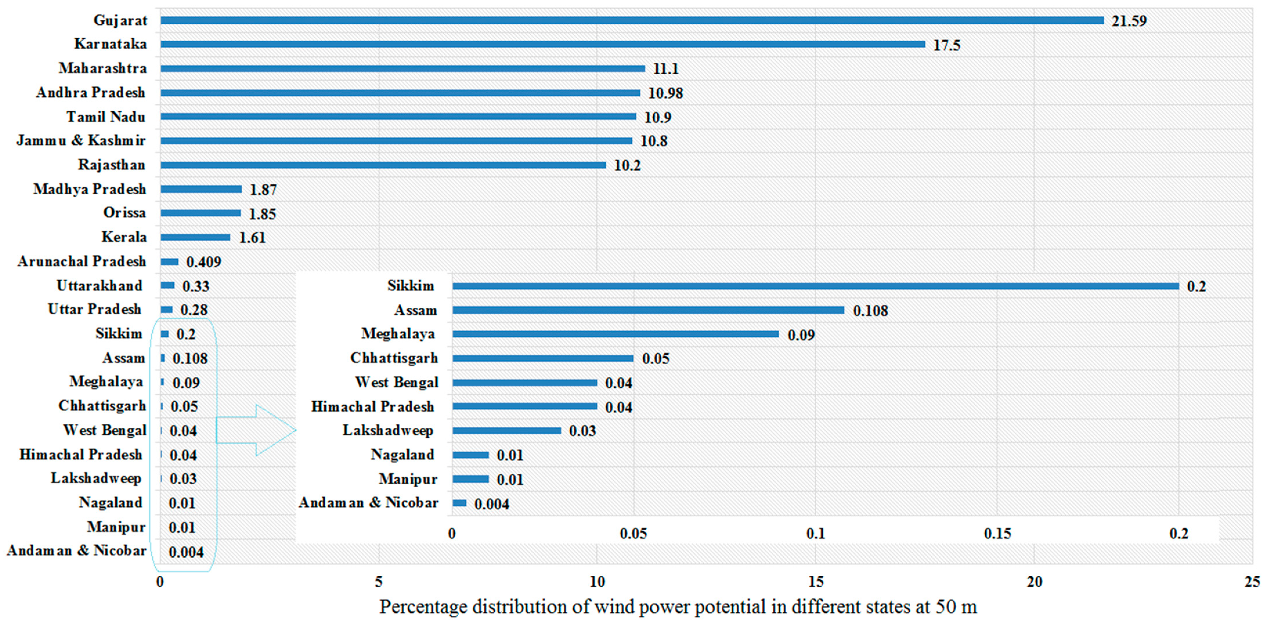 Energies 15 02291 g011