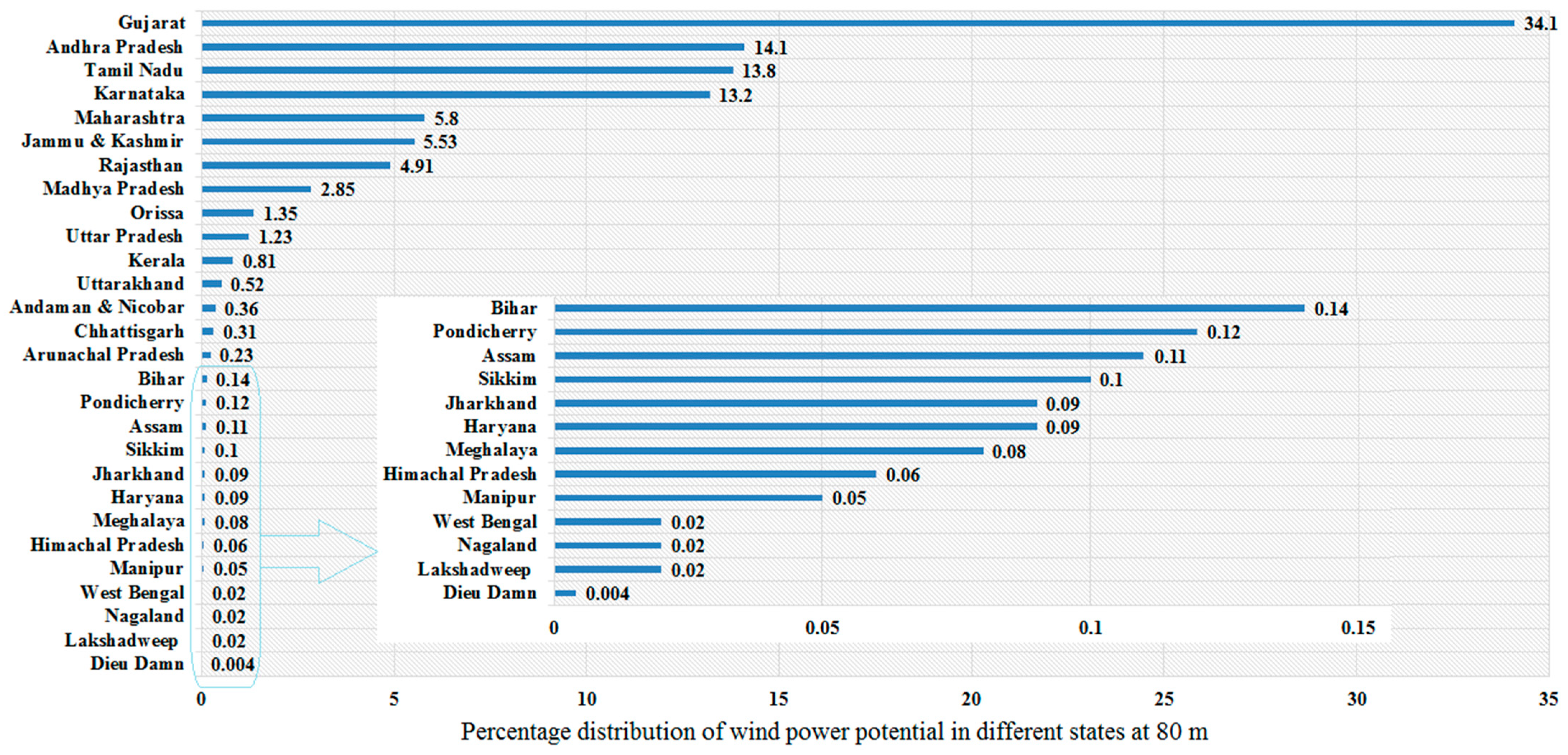 Energies 15 02291 g012