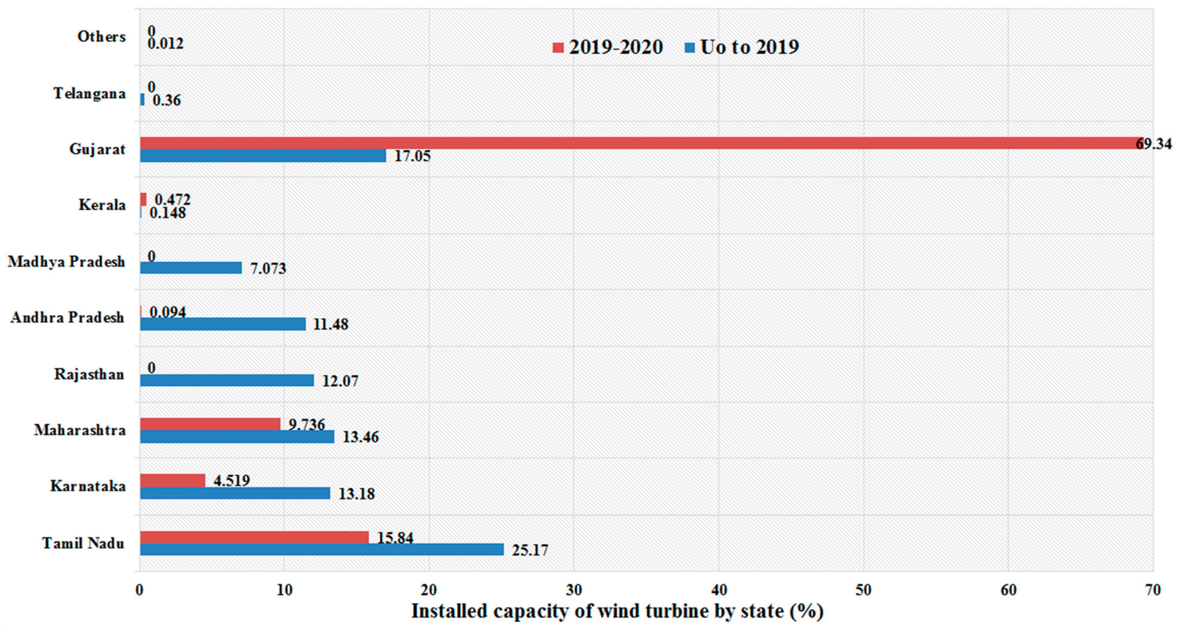 Energies 15 02291 g014