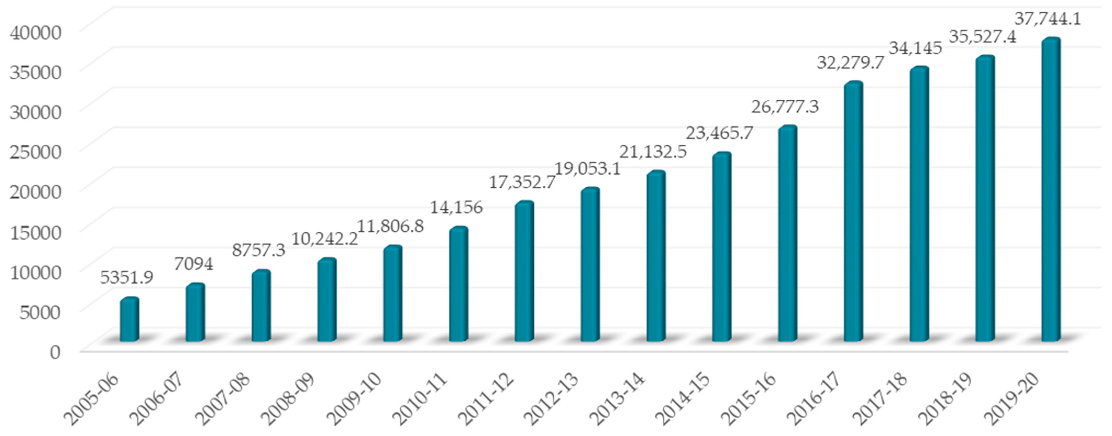 Energies 15 02291 g015