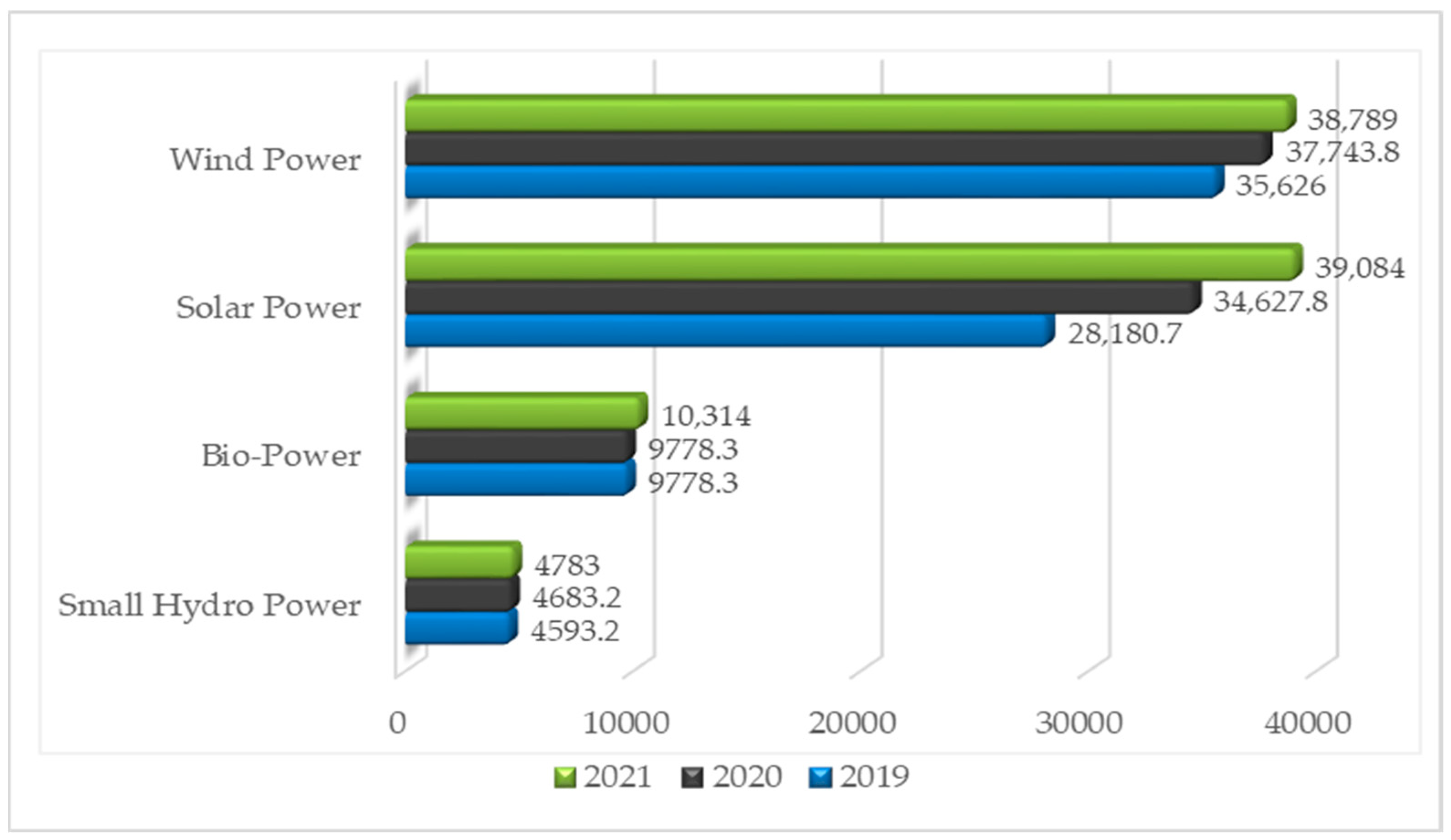 Energies 15 02291 g016