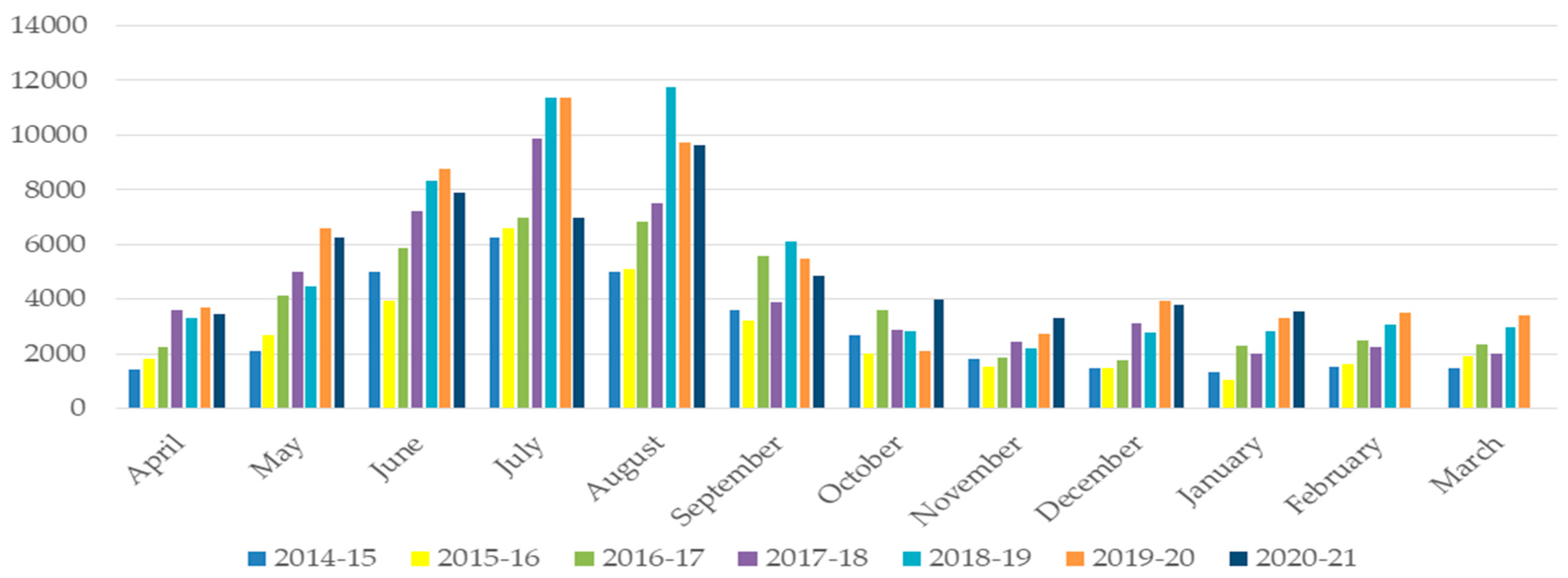 Energies 15 02291 g017