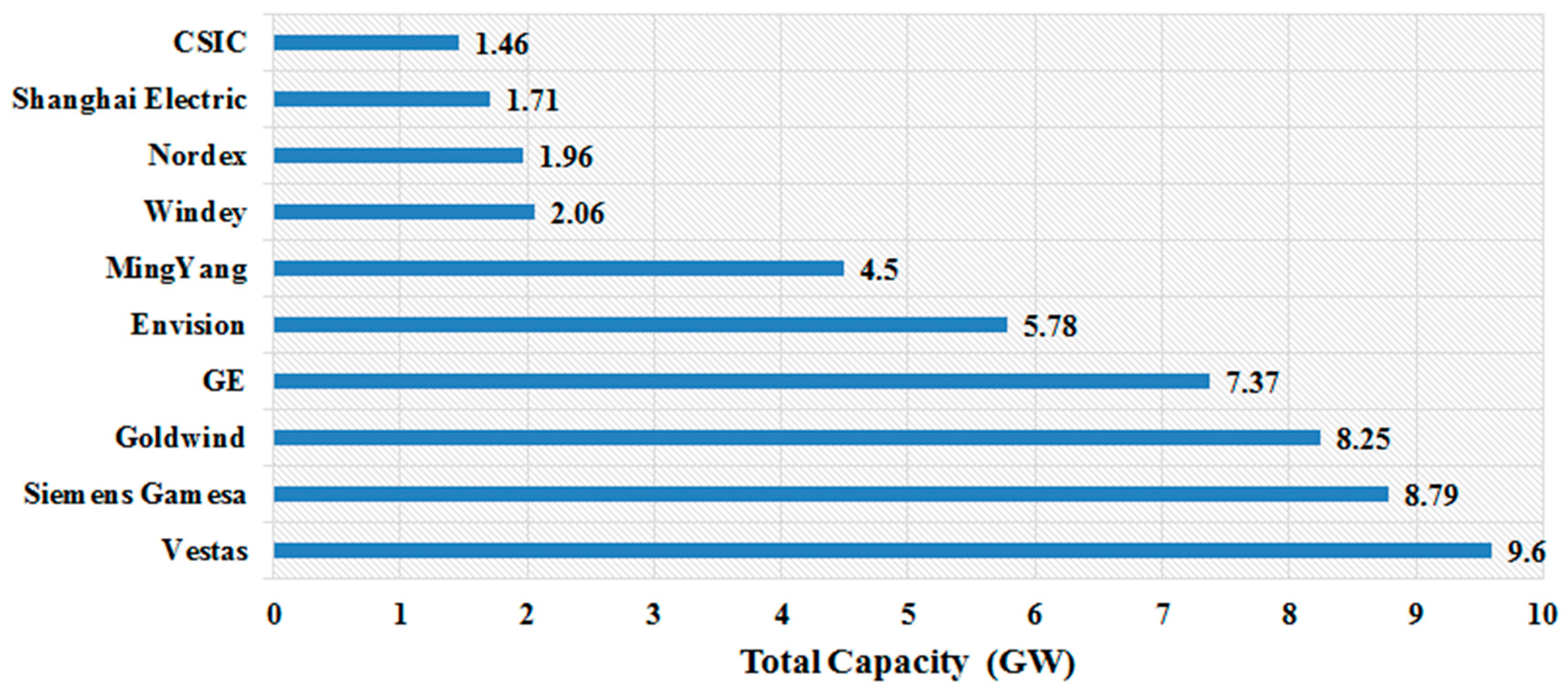 Energies 15 02291 g018