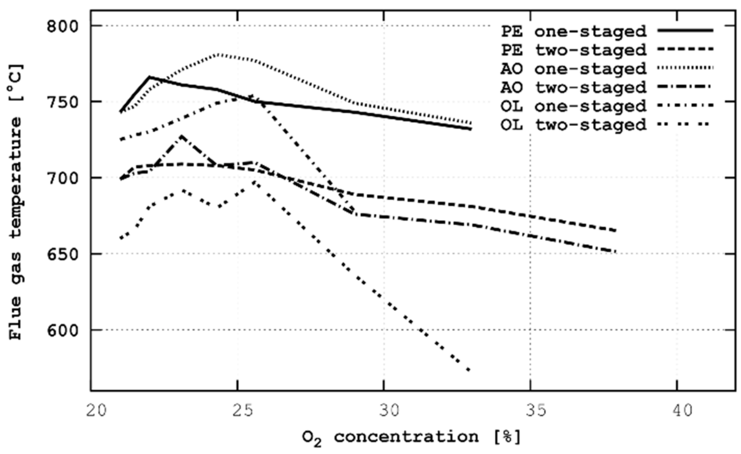 Energies 15 02292 g006 550