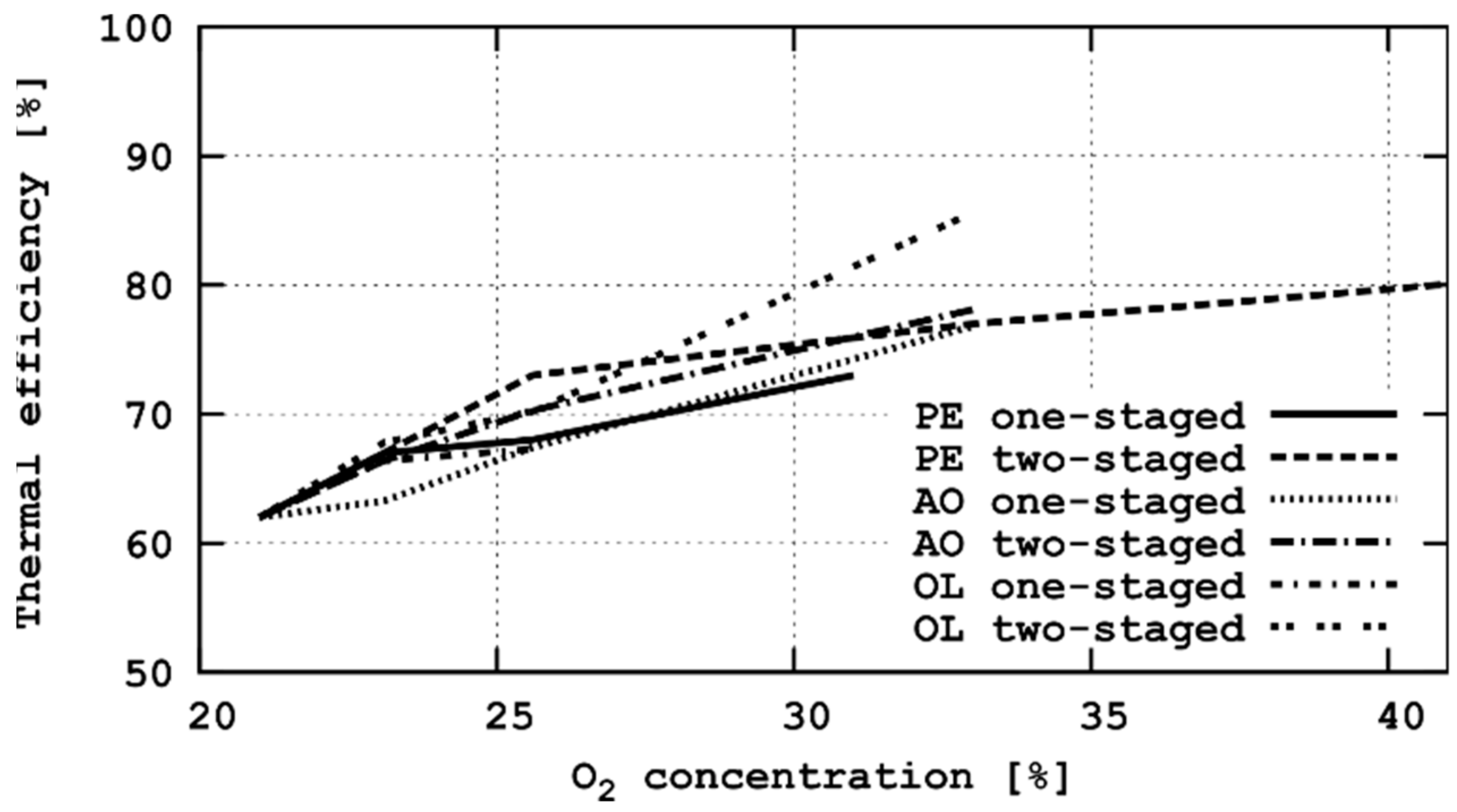 Energies 15 02292 g008 550