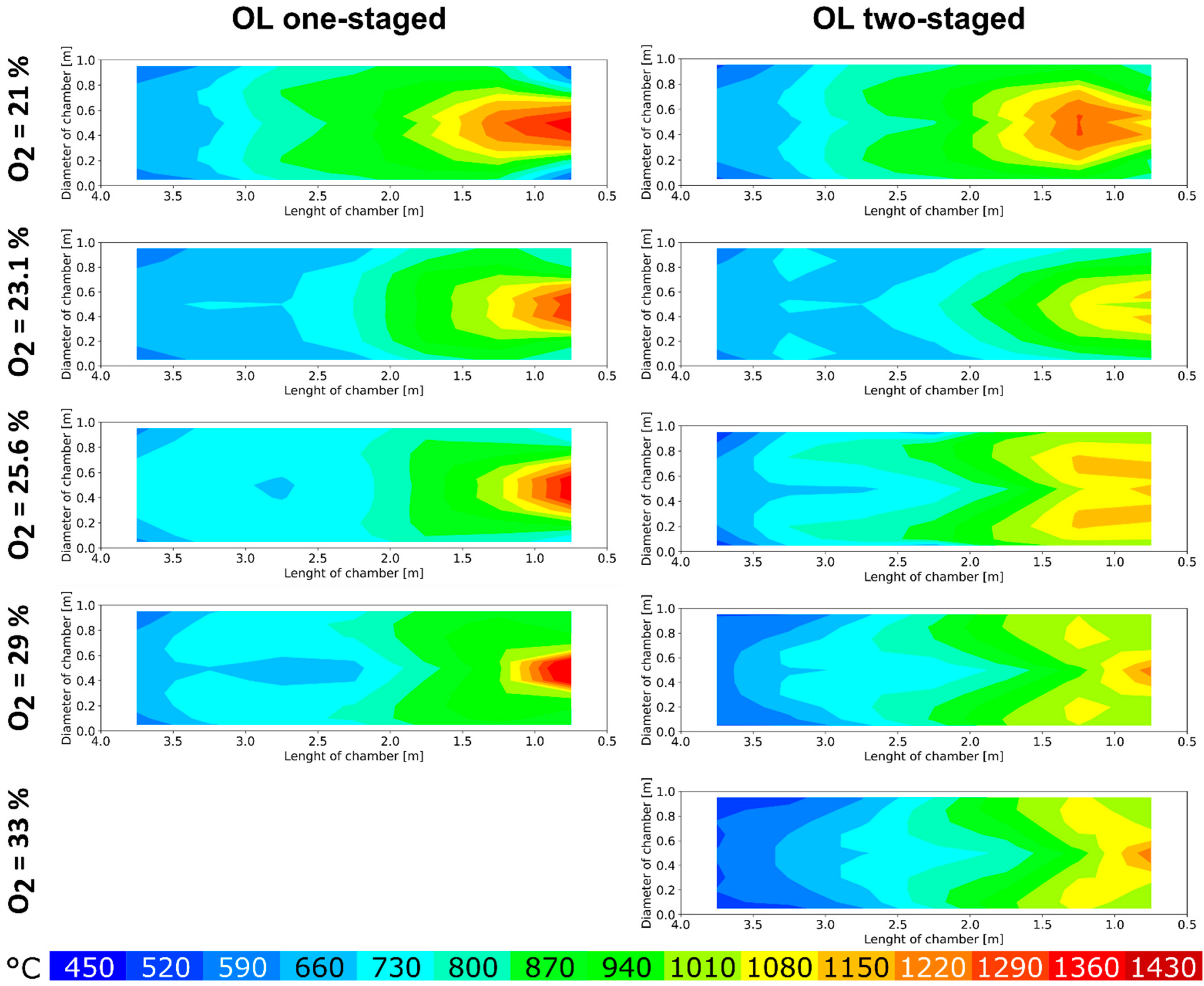 Energies 15 02292 g011 550