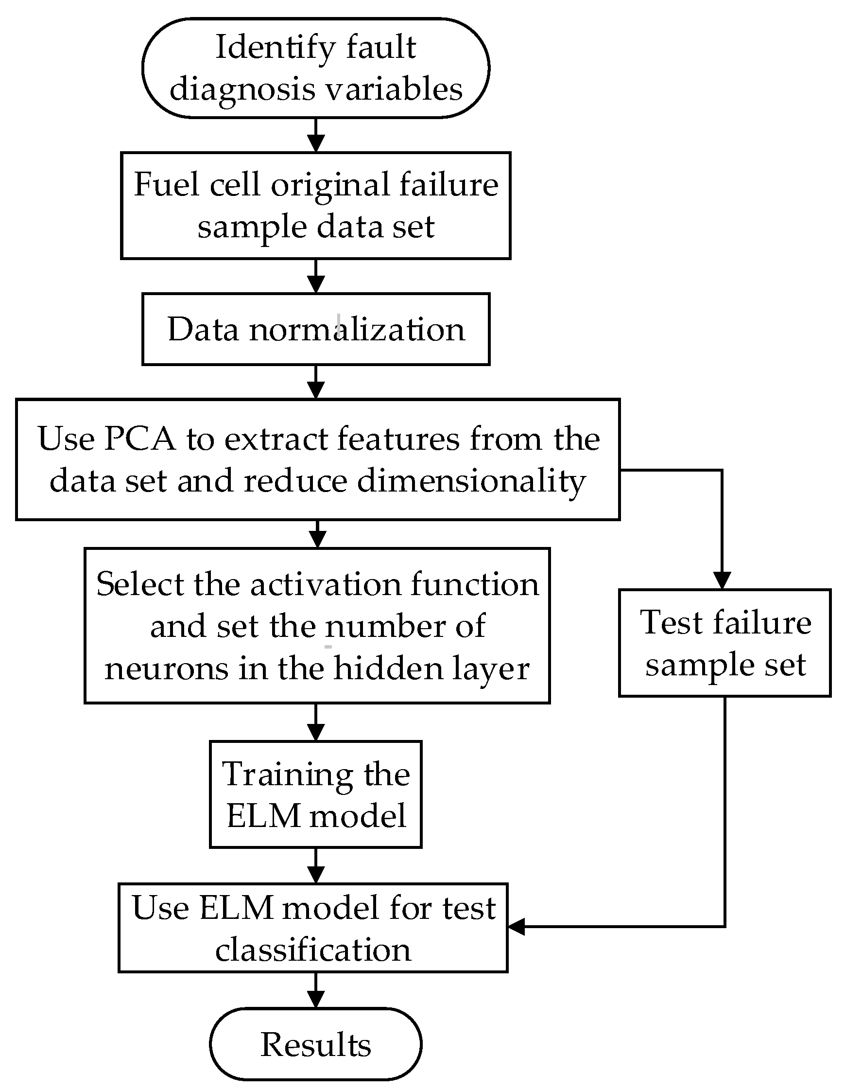 Energies 15 02294 g004