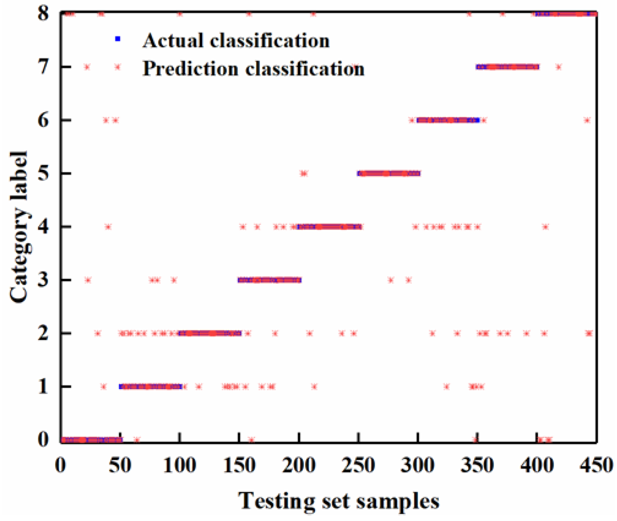 Energies 15 02294 g005