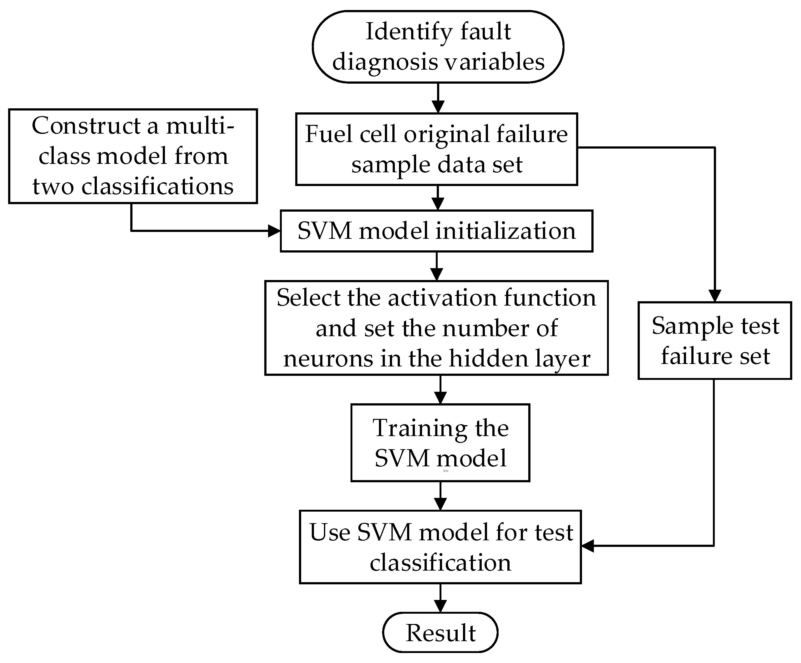 Energies 15 02294 g006