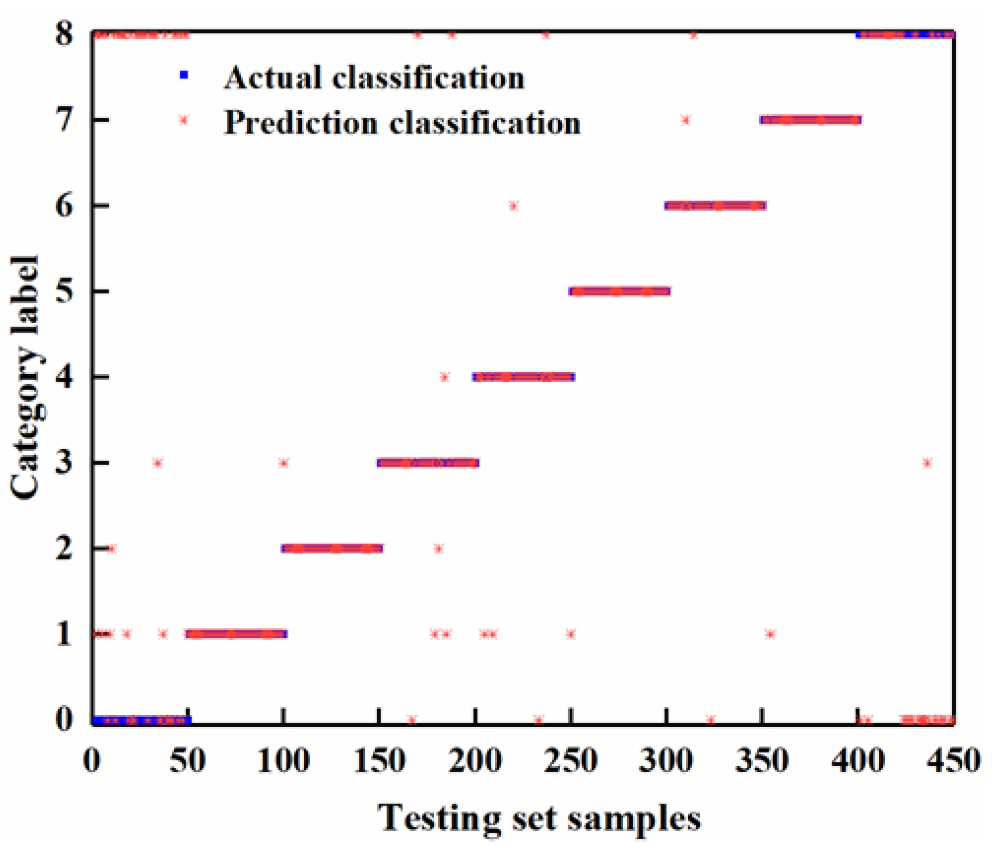 Energies 15 02294 g007