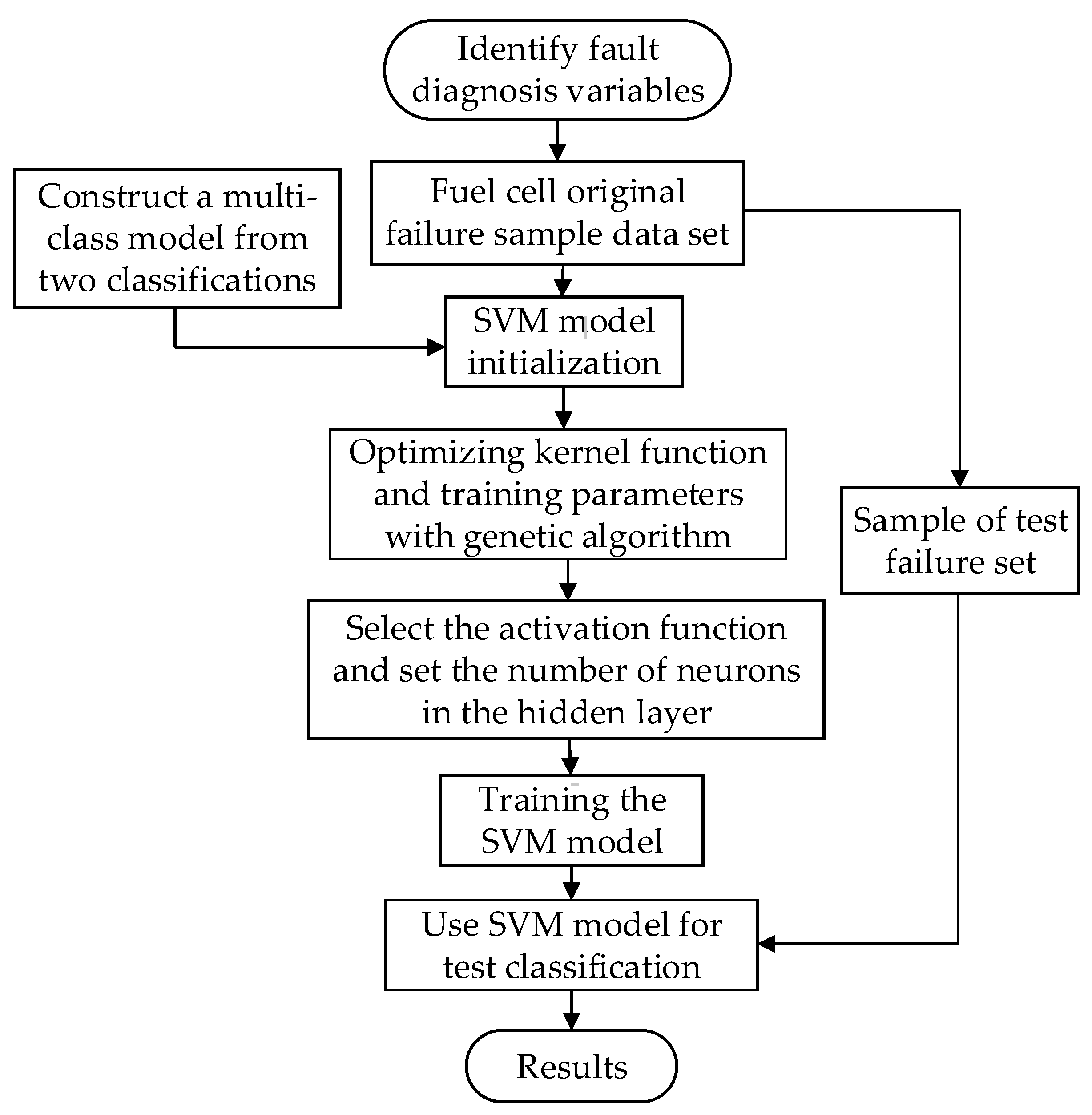 Energies 15 02294 g008