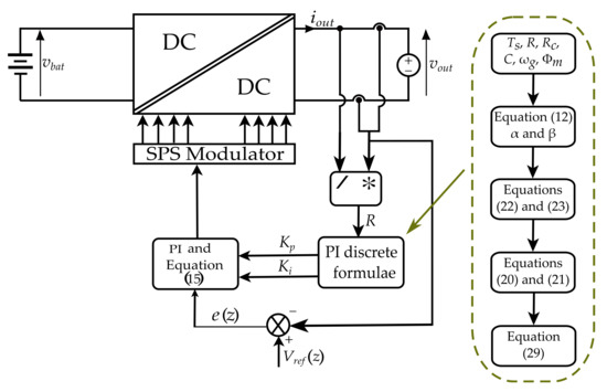 Dual-Active-Bridge Model and Control for Supporting Fast