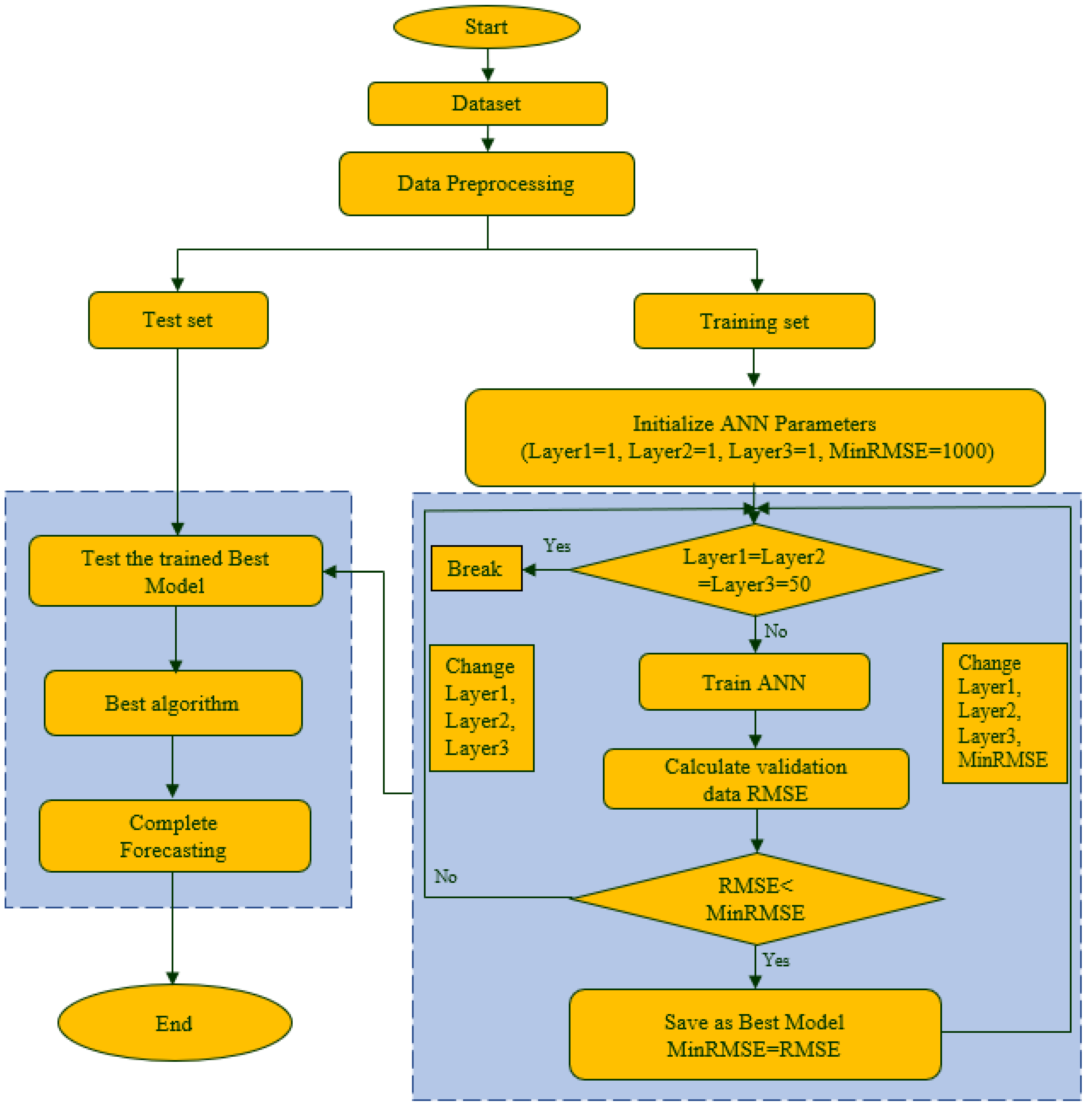 Energies 15 02297 g004