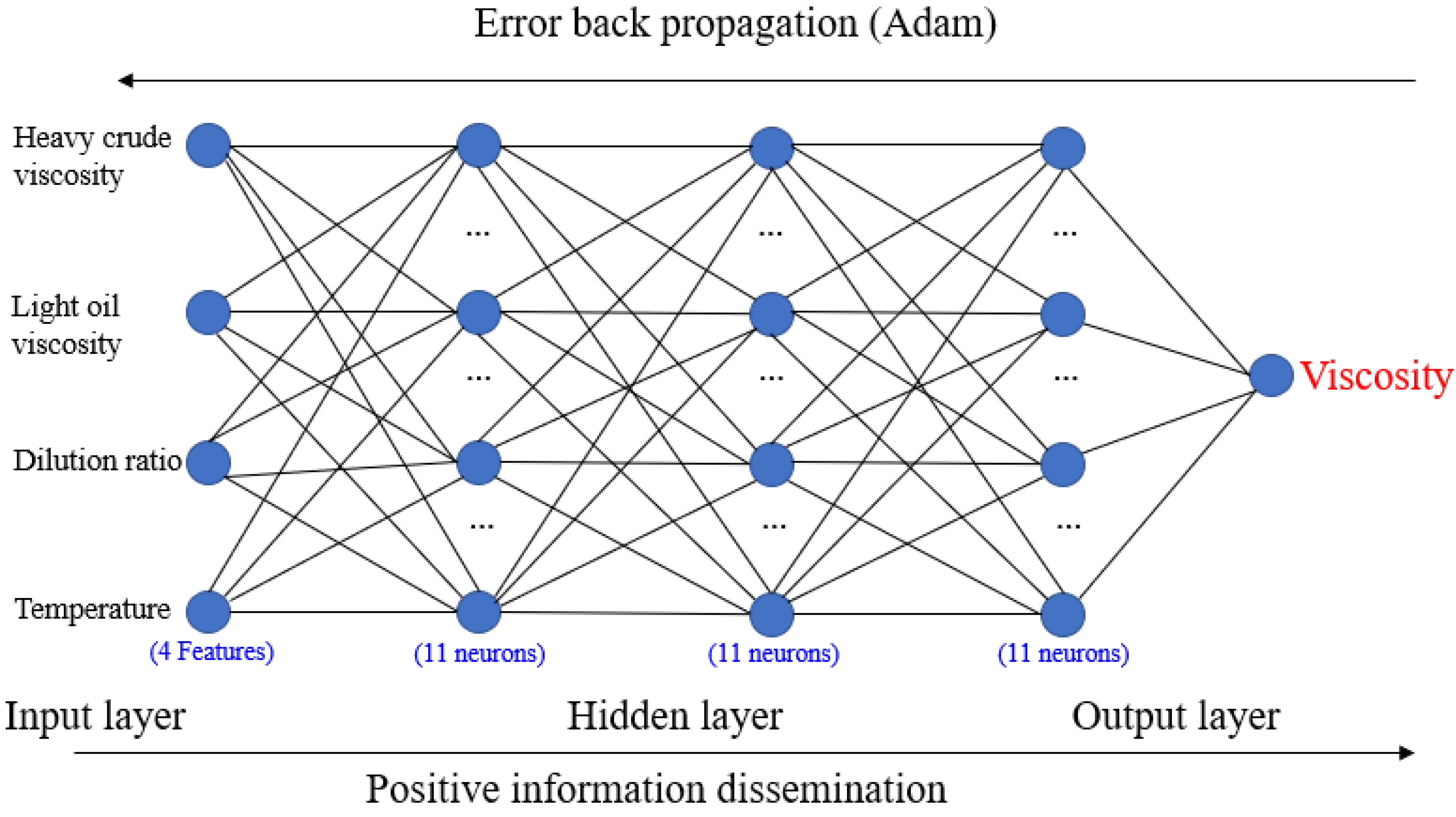 Energies 15 02297 g005