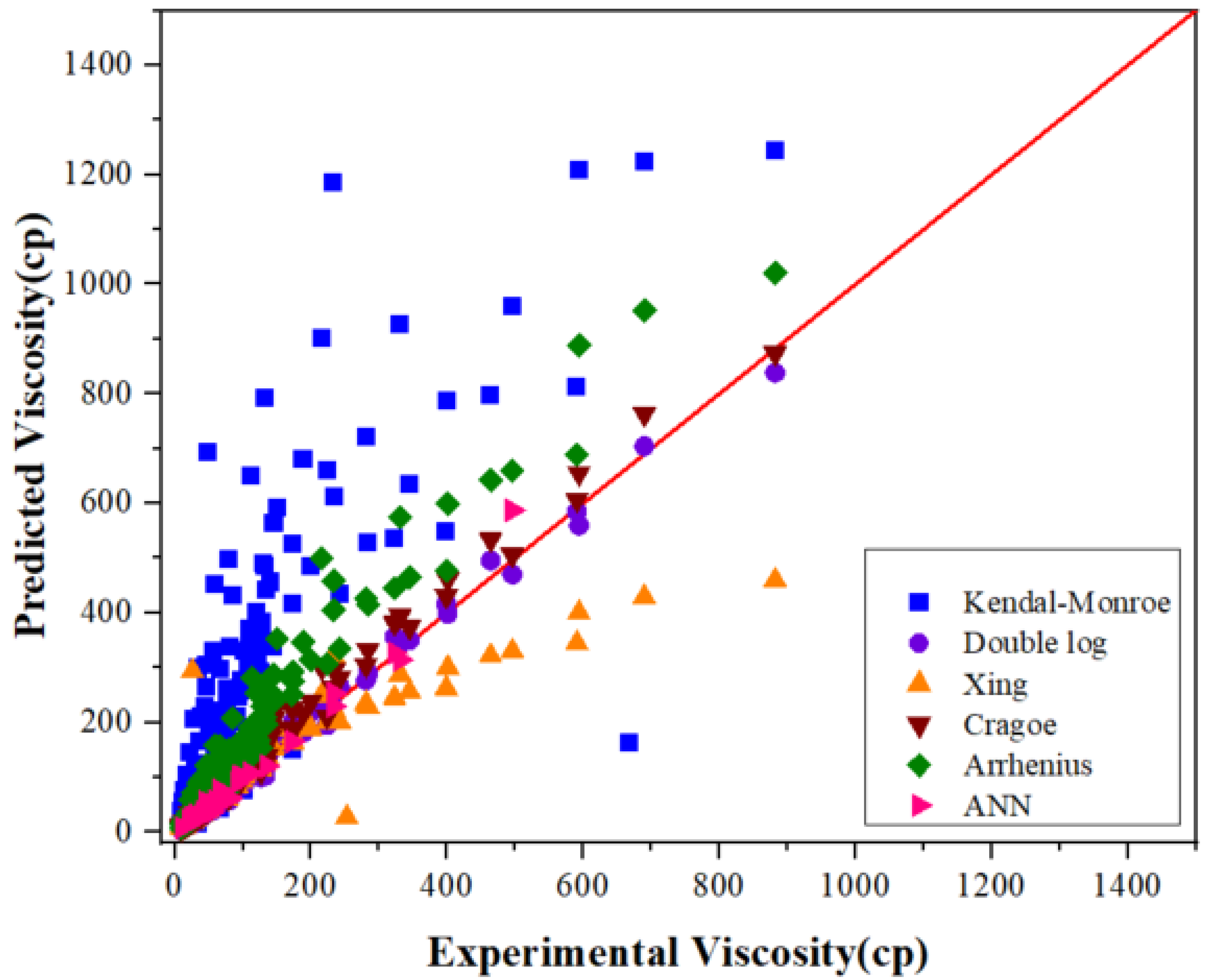 Energies 15 02297 g009