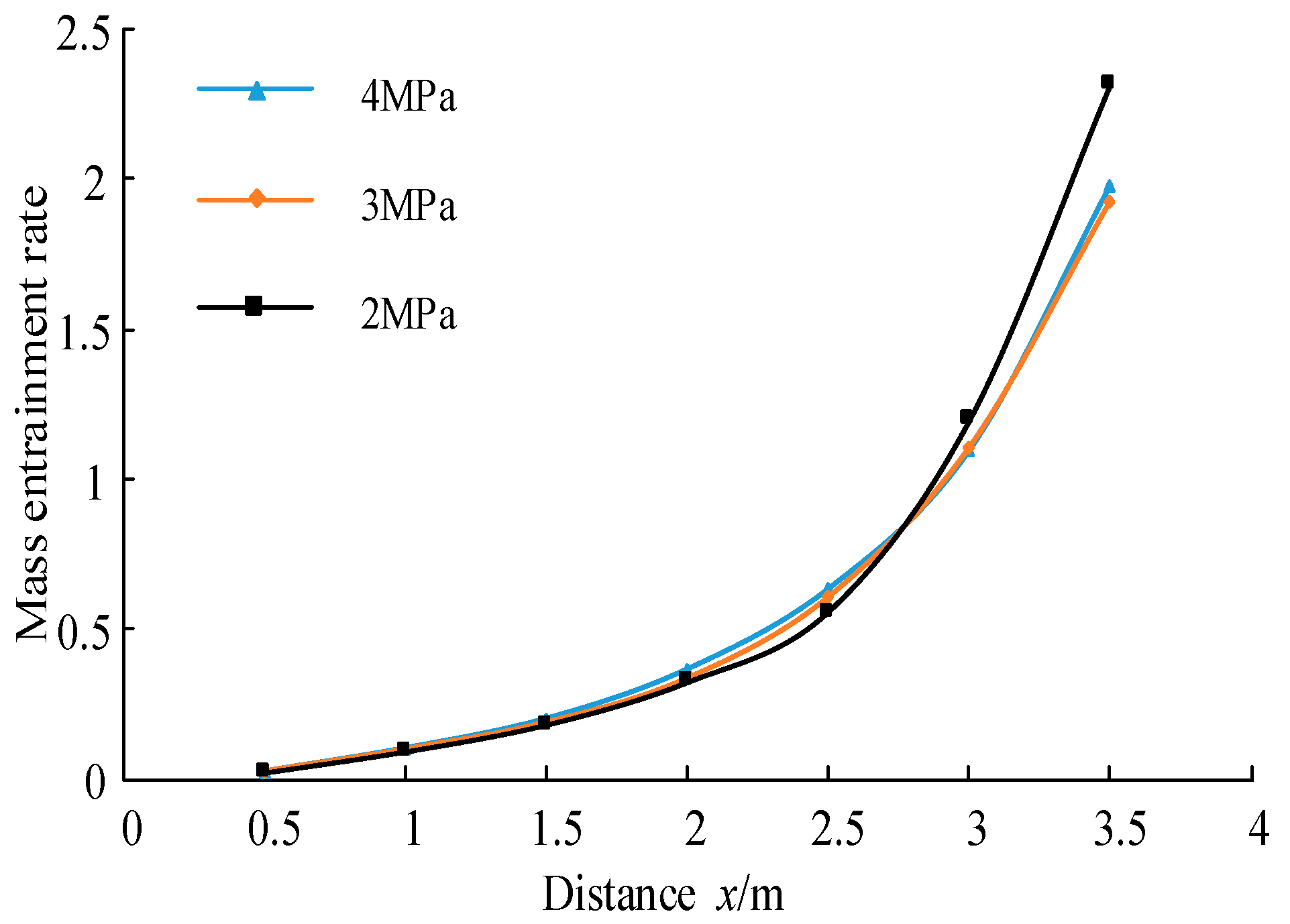 Energies 15 02298 g007