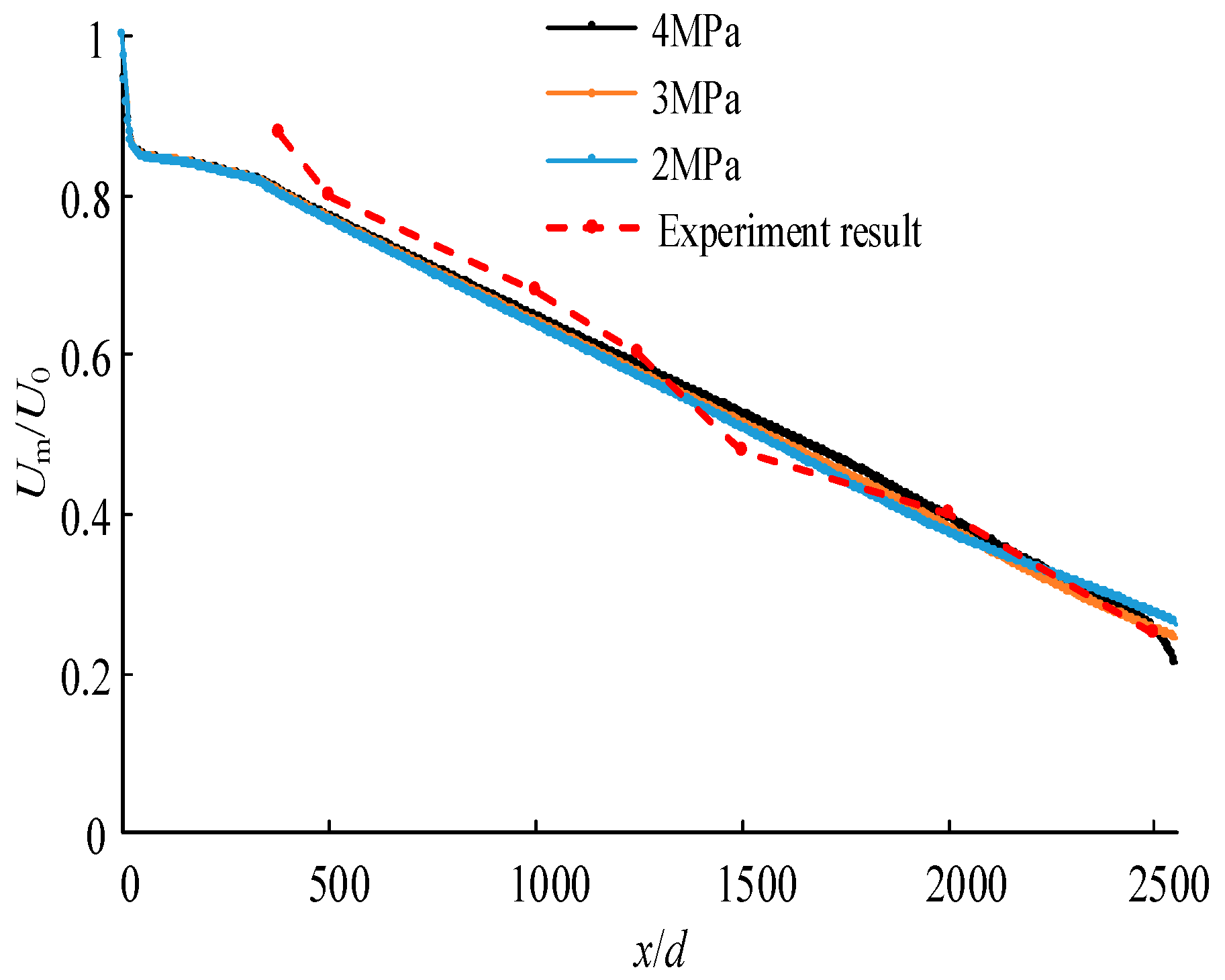 Energies 15 02298 g011
