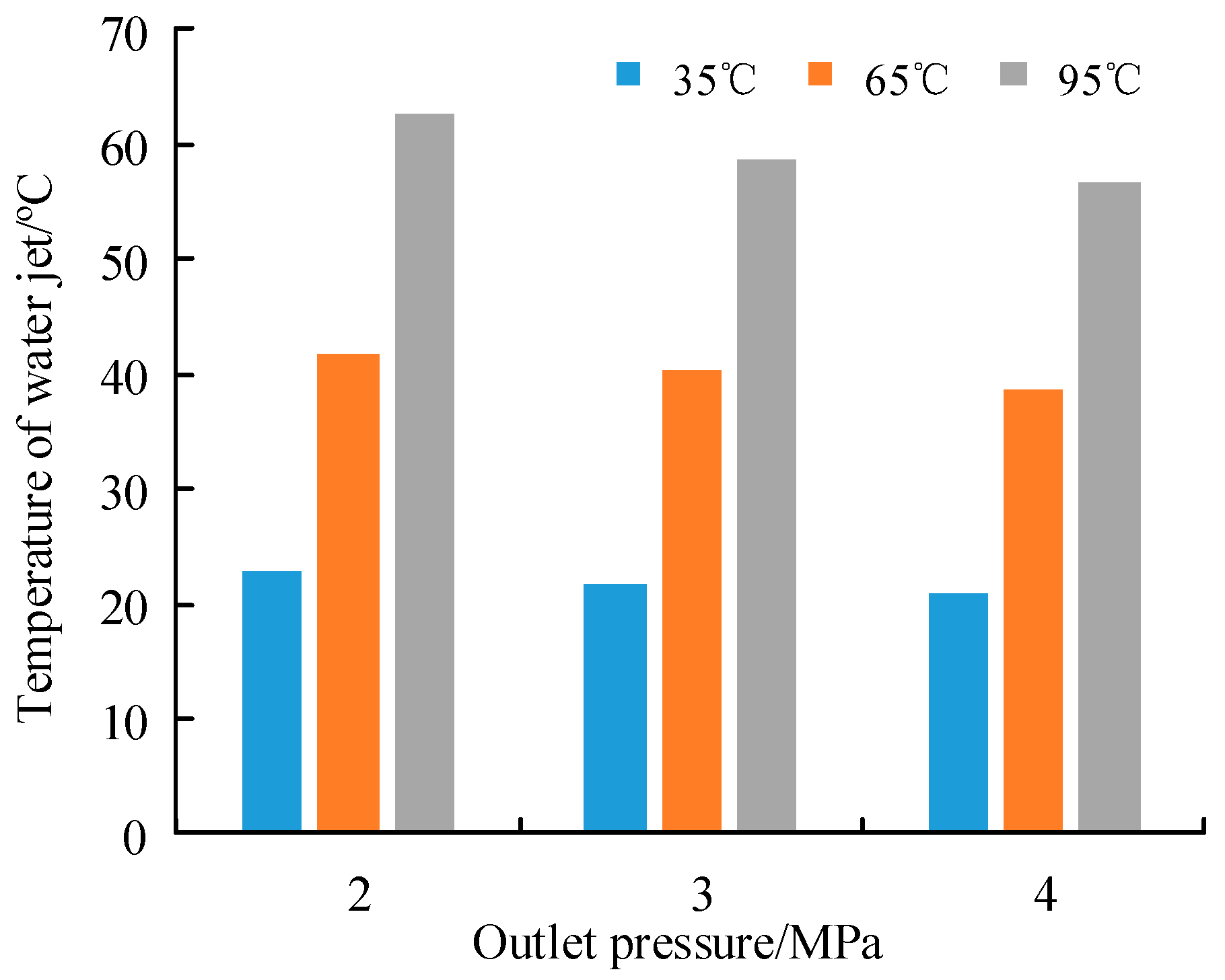 Energies 15 02298 g014
