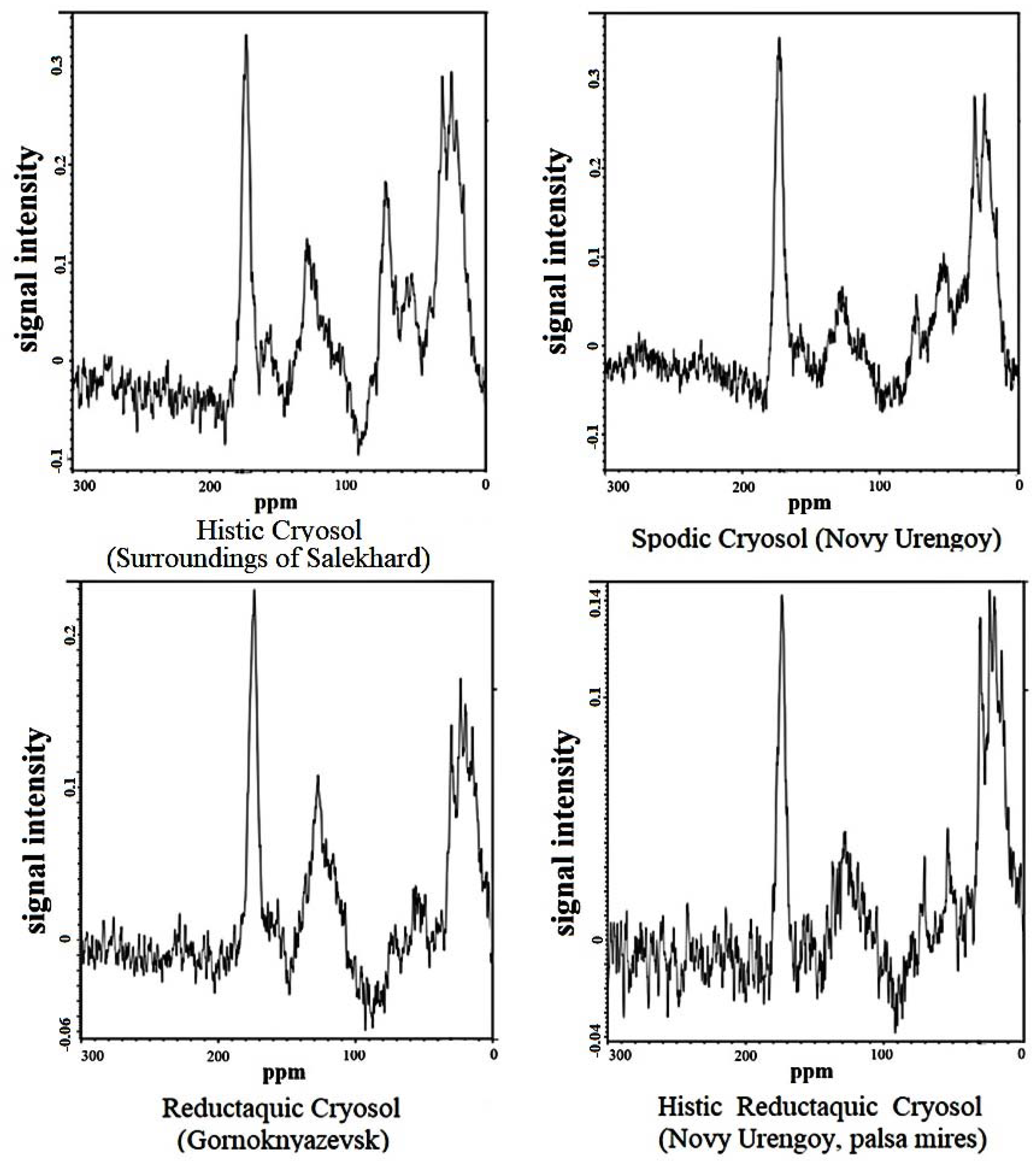 Energies 15 02301 g004 550