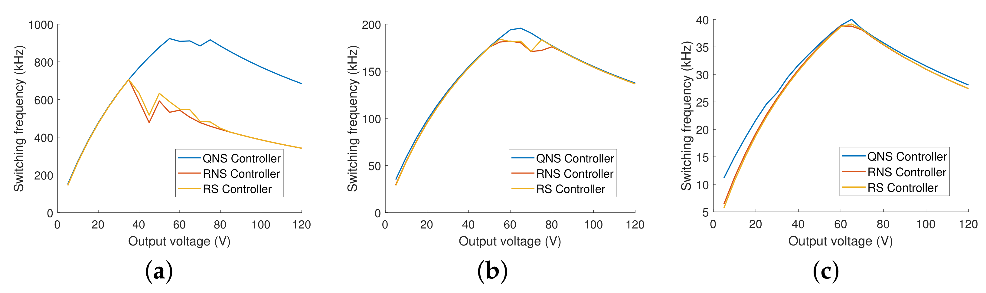 Energies 15 02302 g003 550