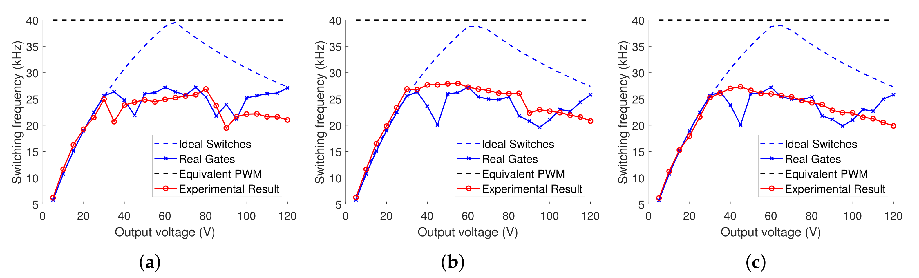 Energies 15 02302 g005 550