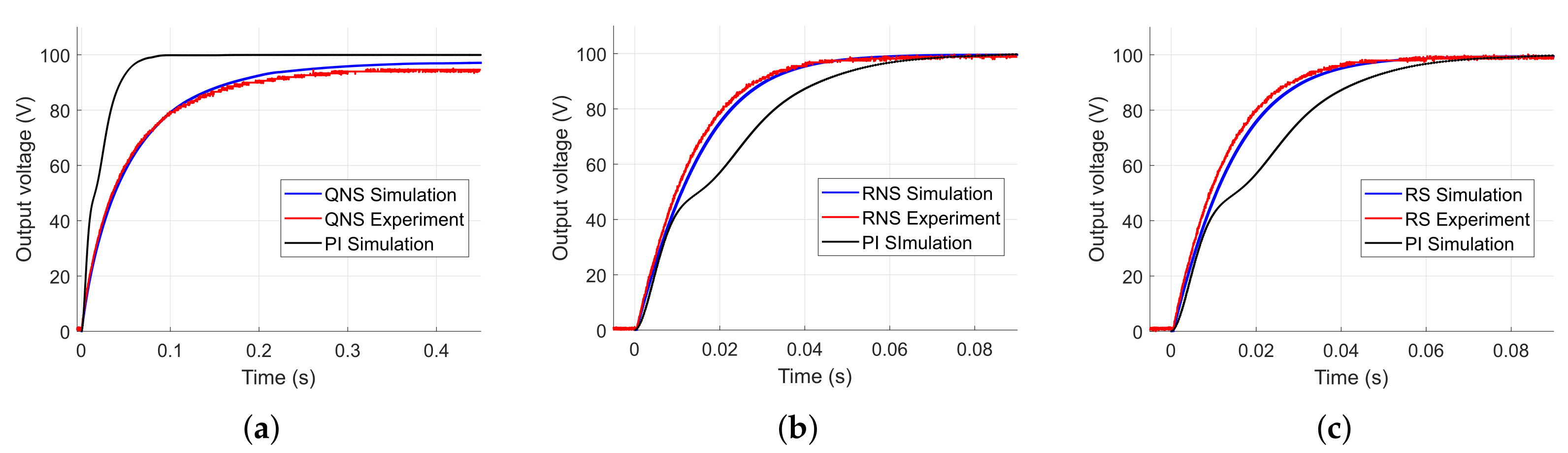 Energies 15 02302 g006 550